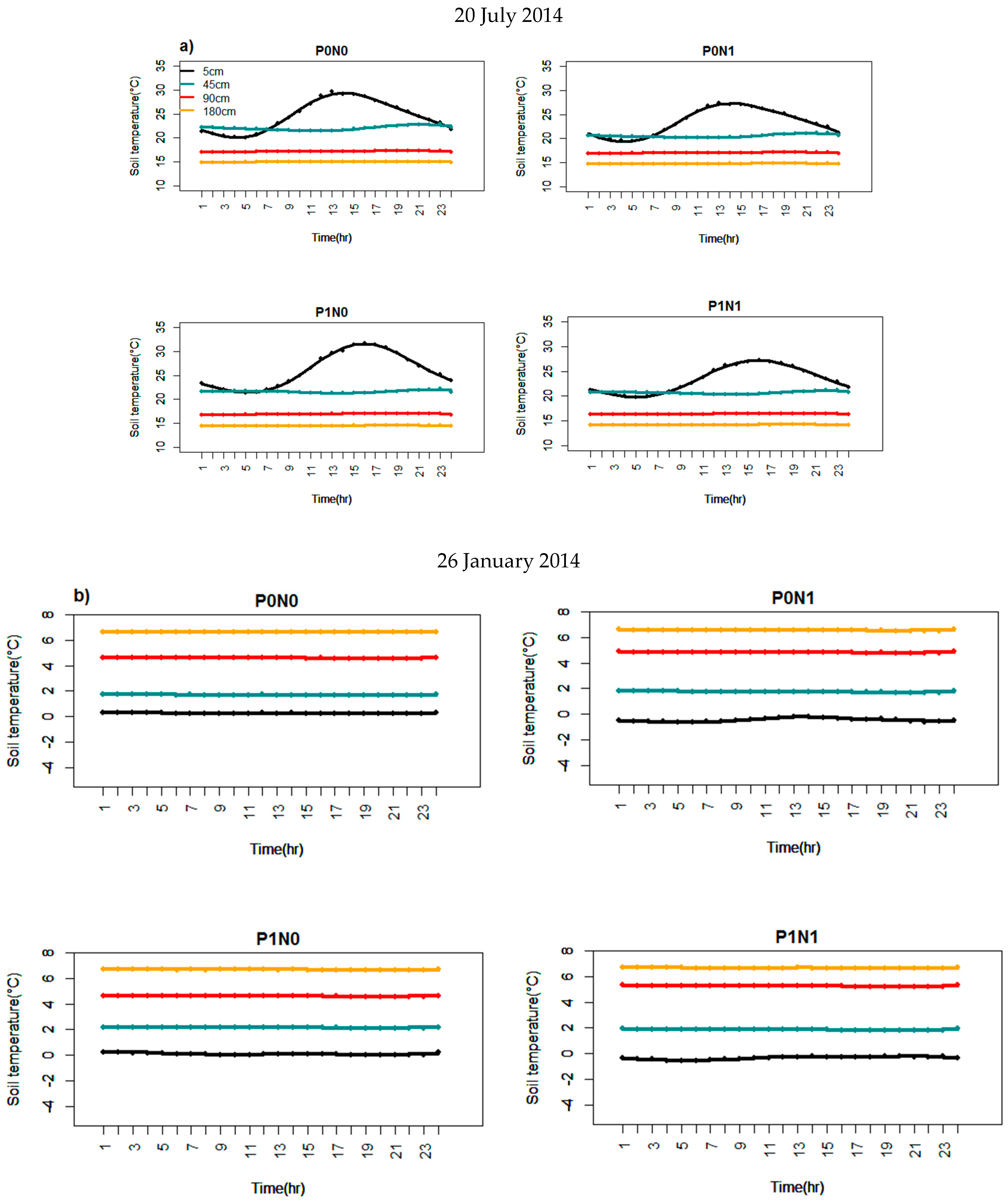 Agronomy 12 01199 g002a