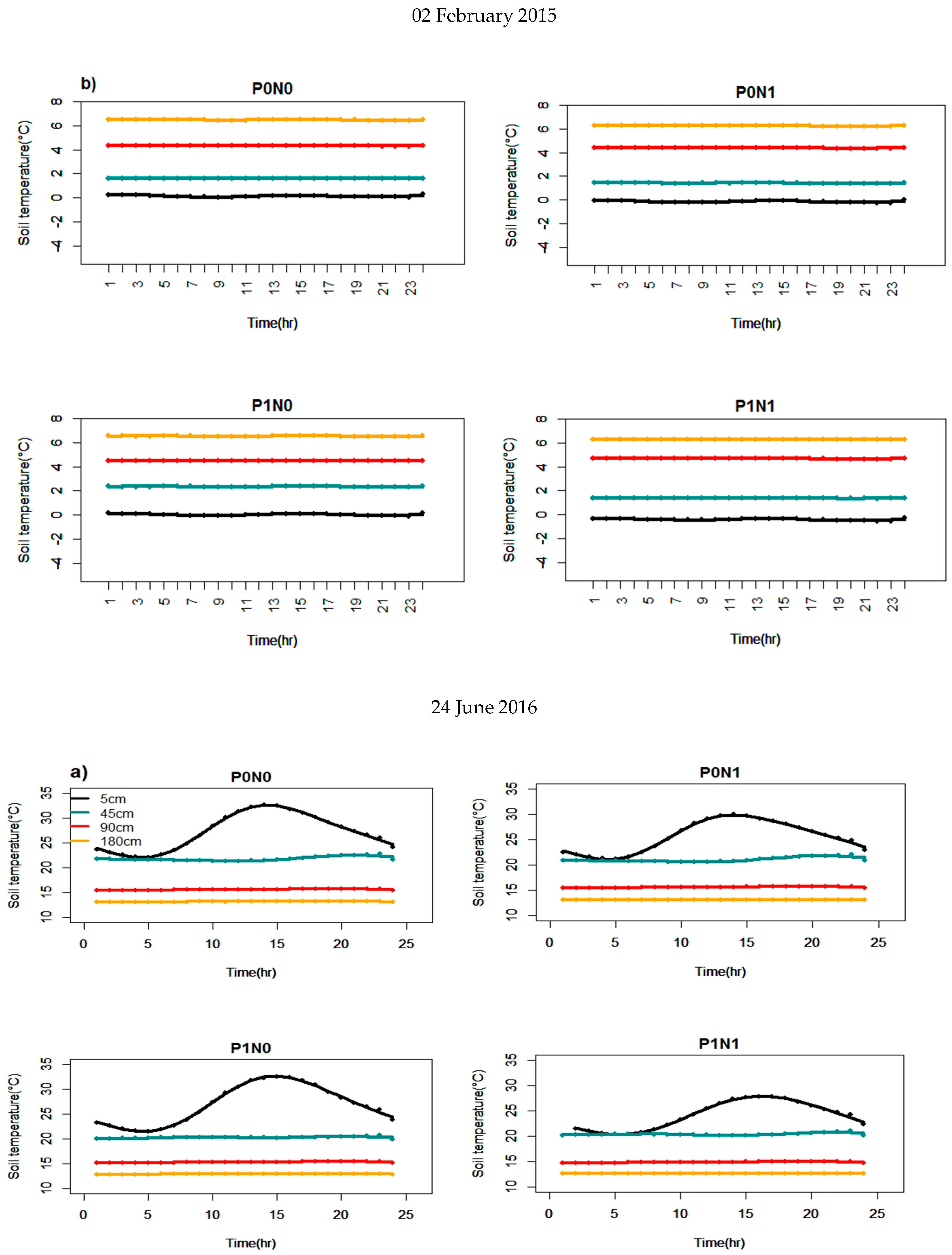 Agronomy 12 01199 g002c
