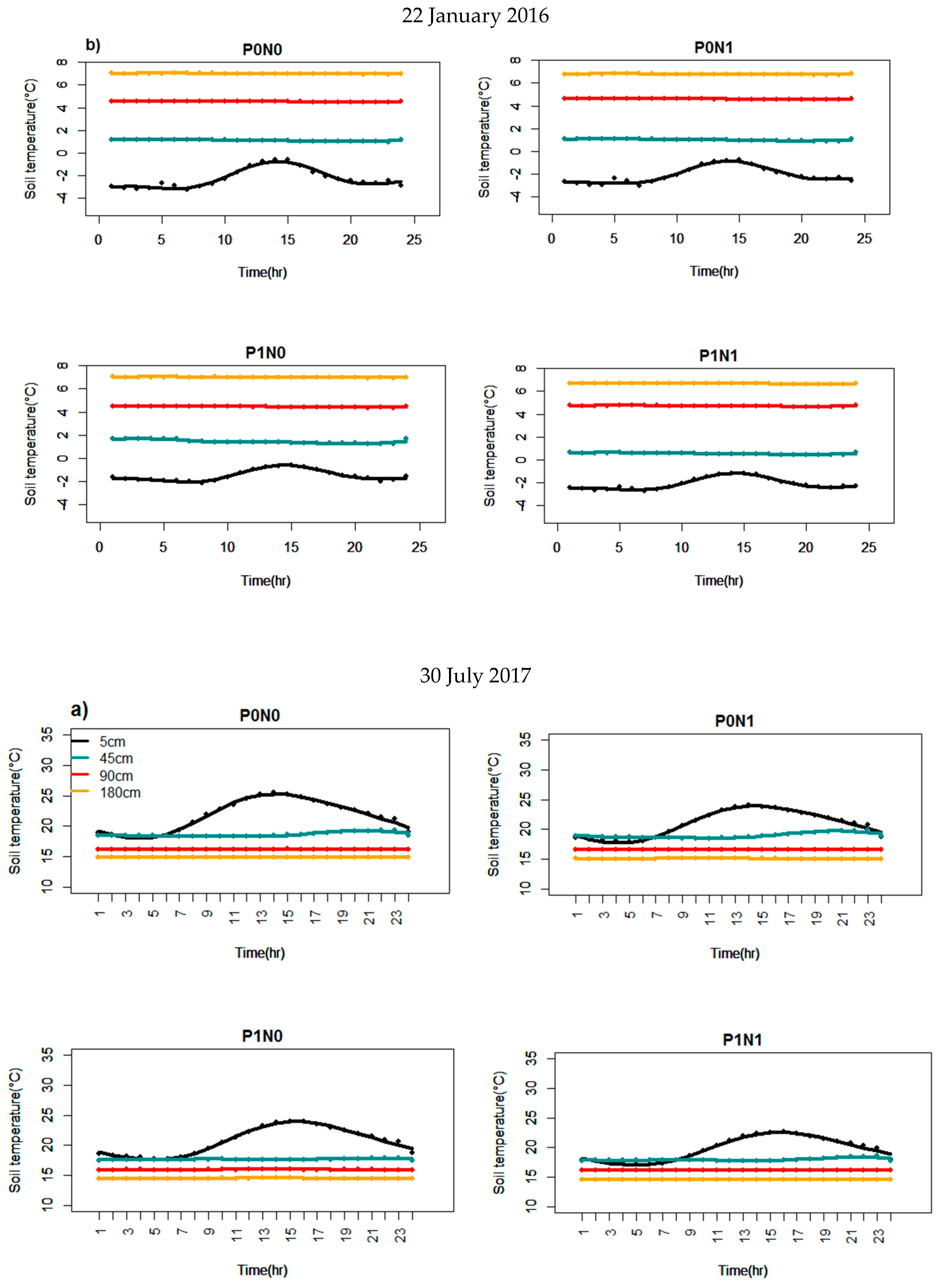 Agronomy 12 01199 g002d