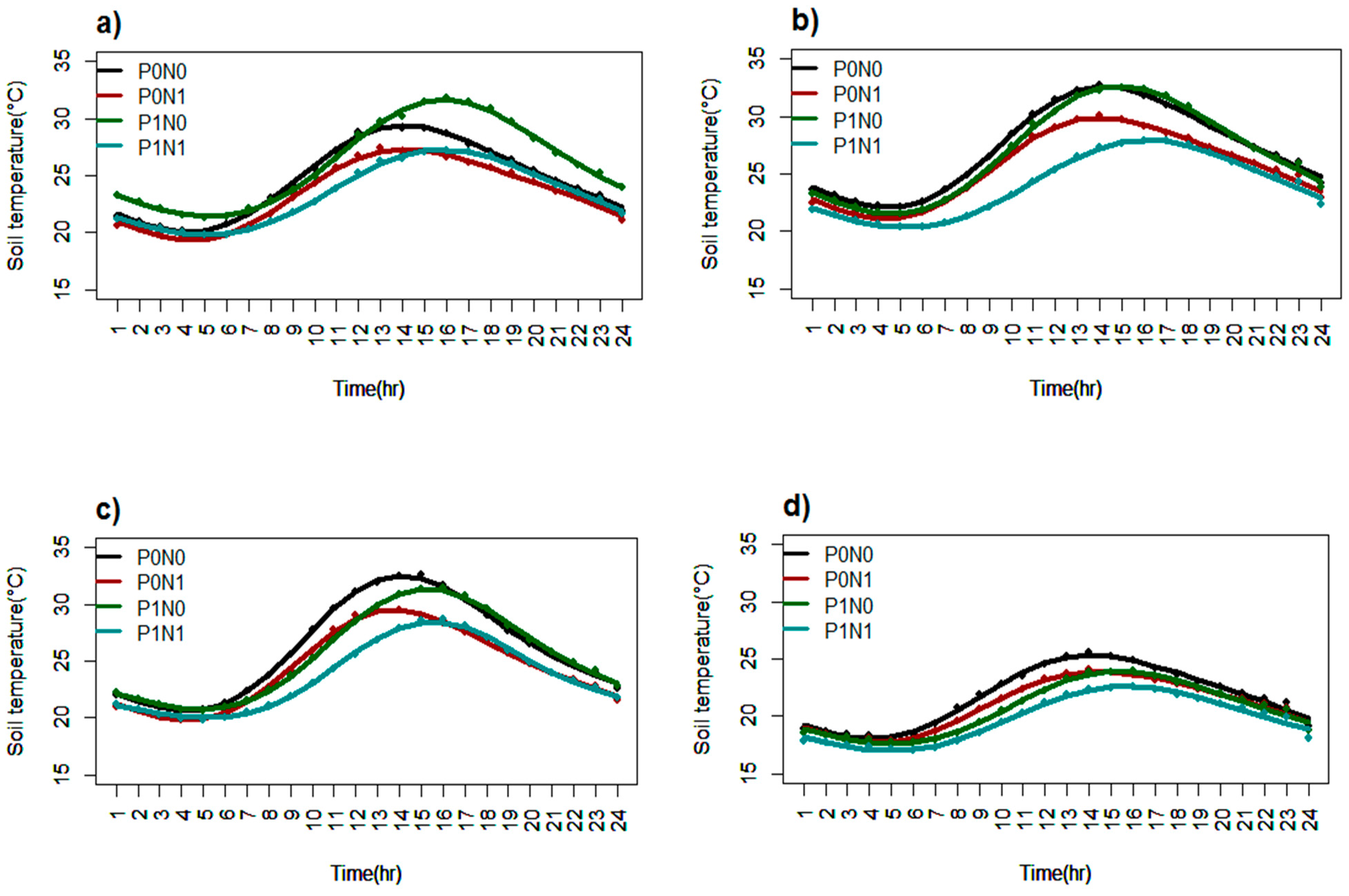 Agronomy 12 01199 g003
