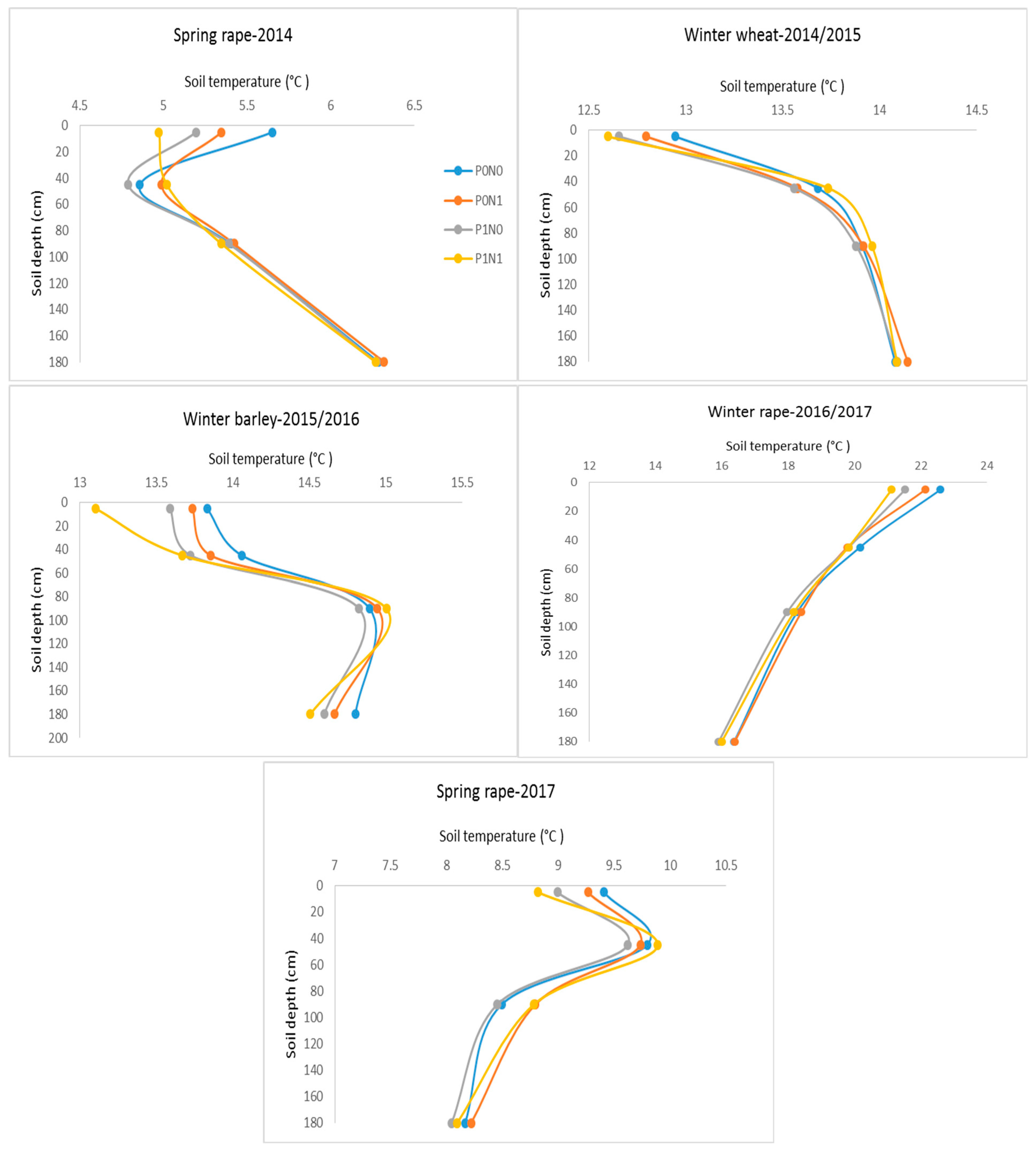 Agronomy 12 01199 g004