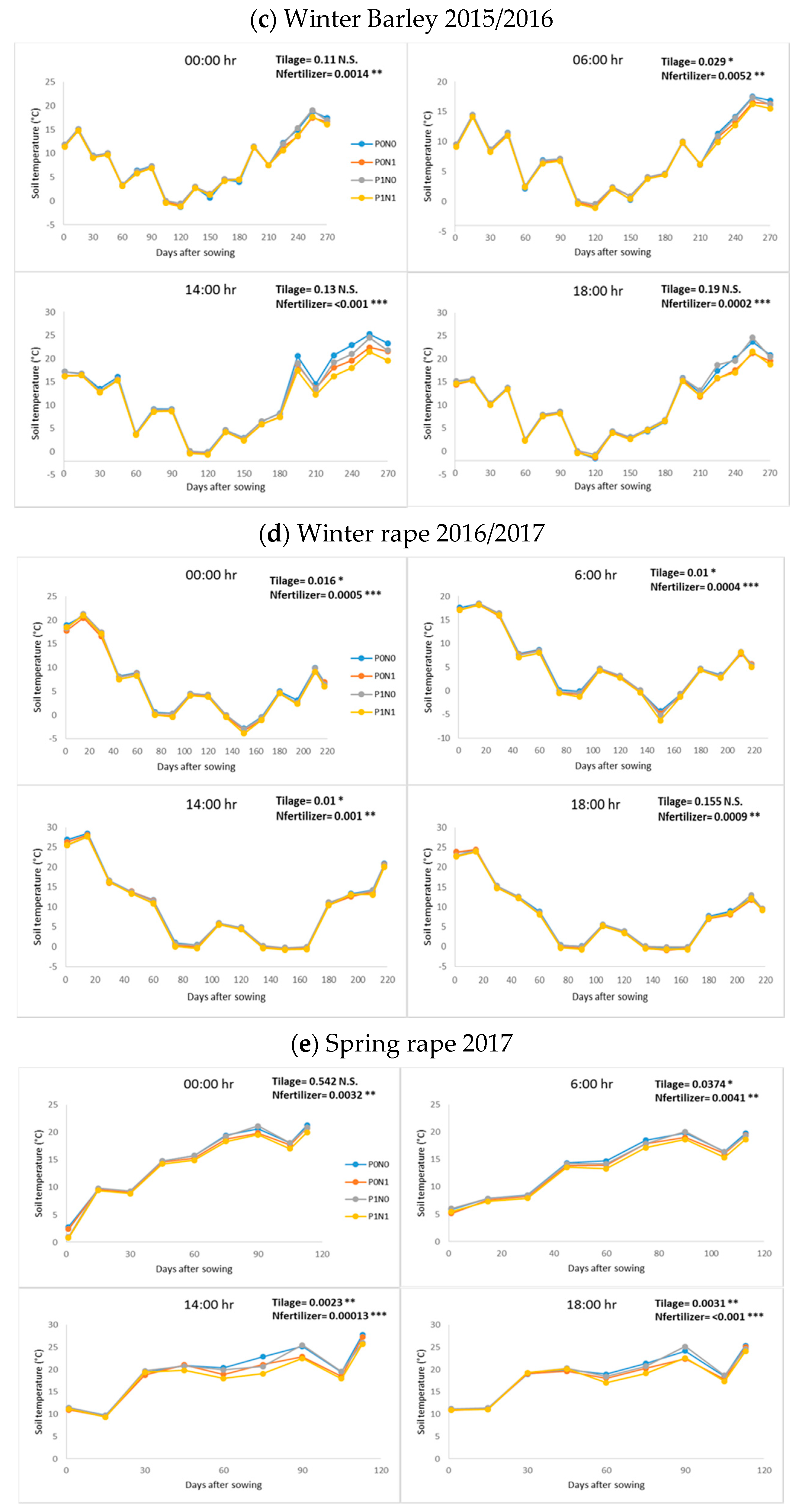 Agronomy 12 01199 g006b