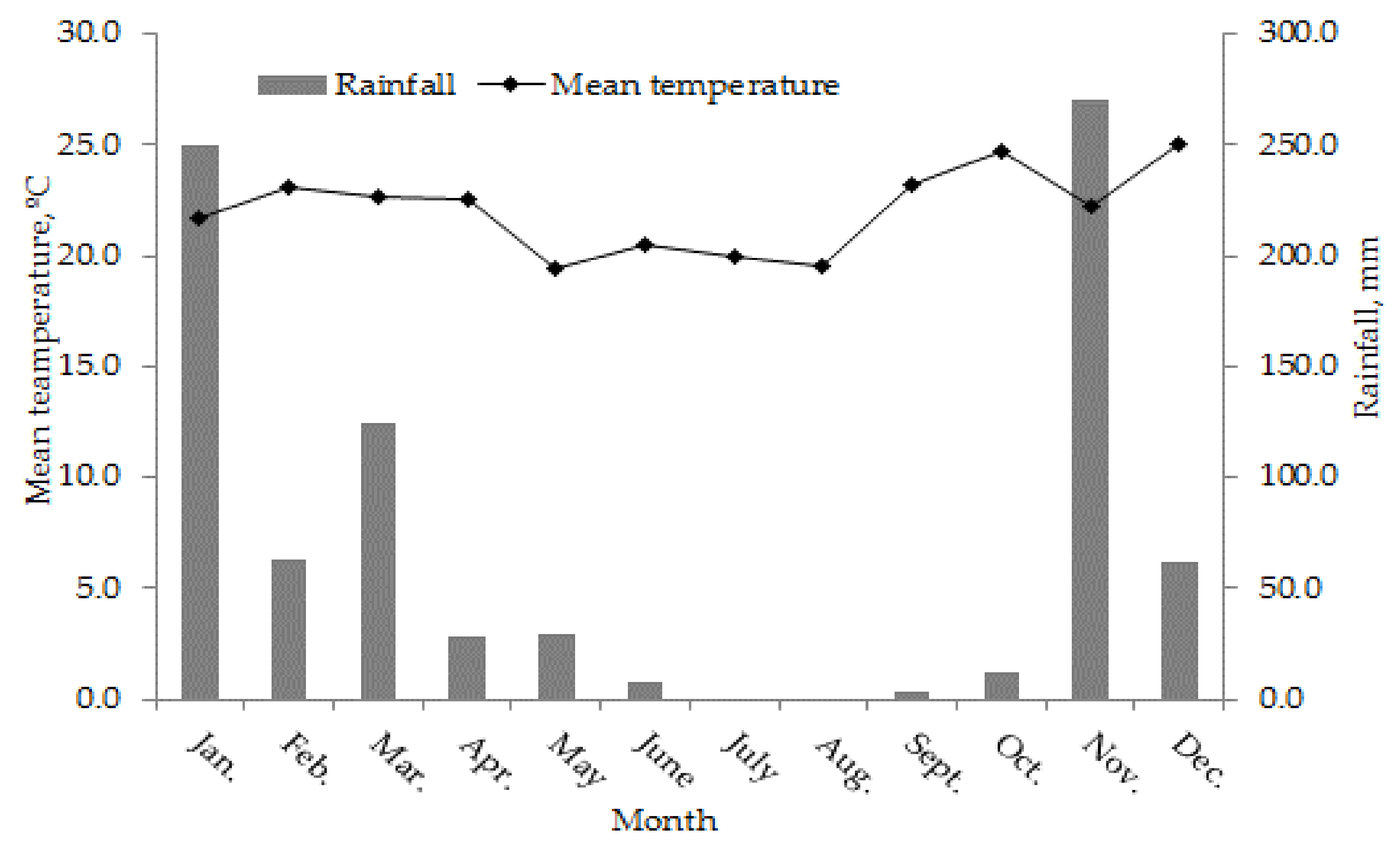 Agronomy 12 01204 g001
