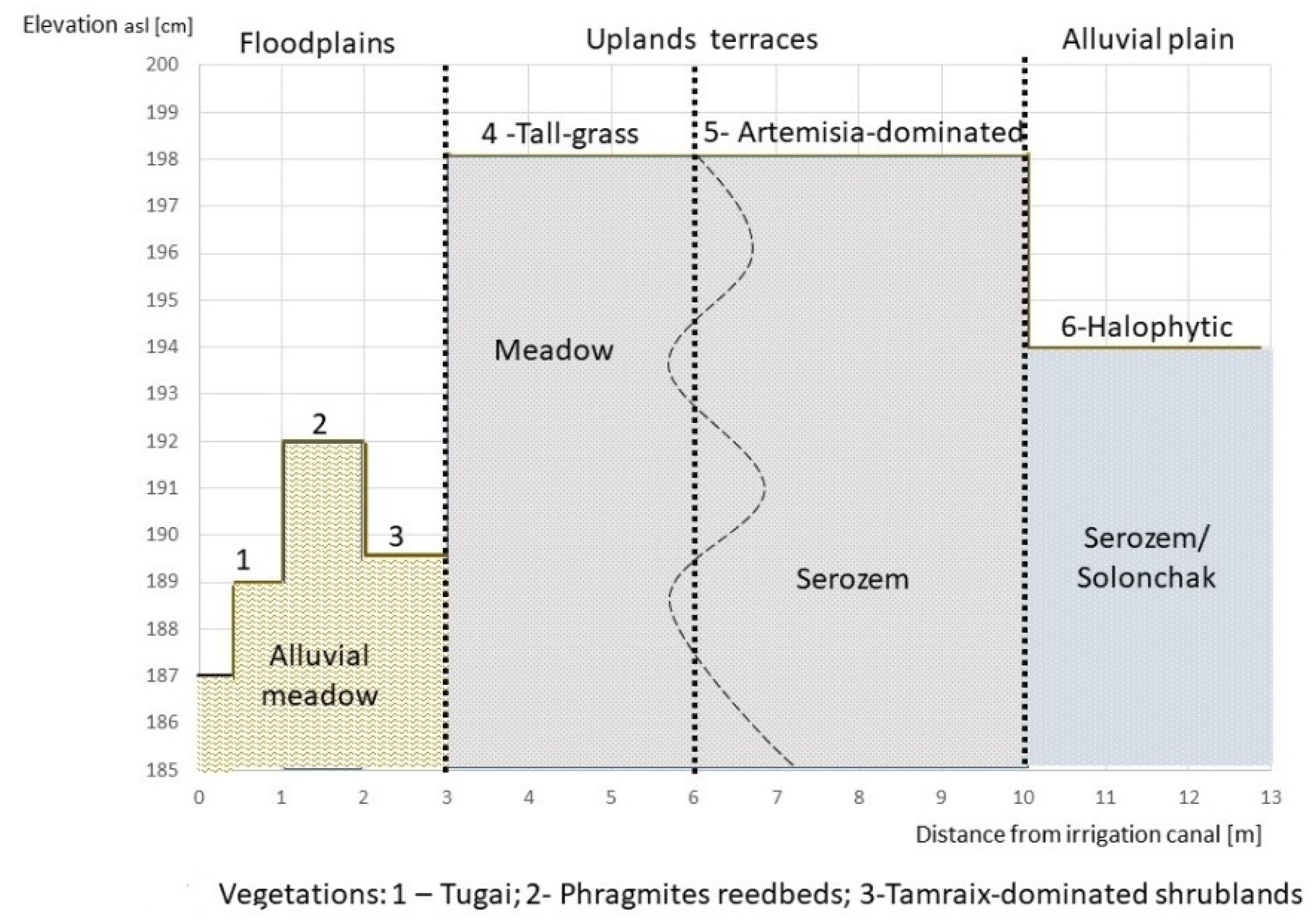 Agronomy 12 01207 g002