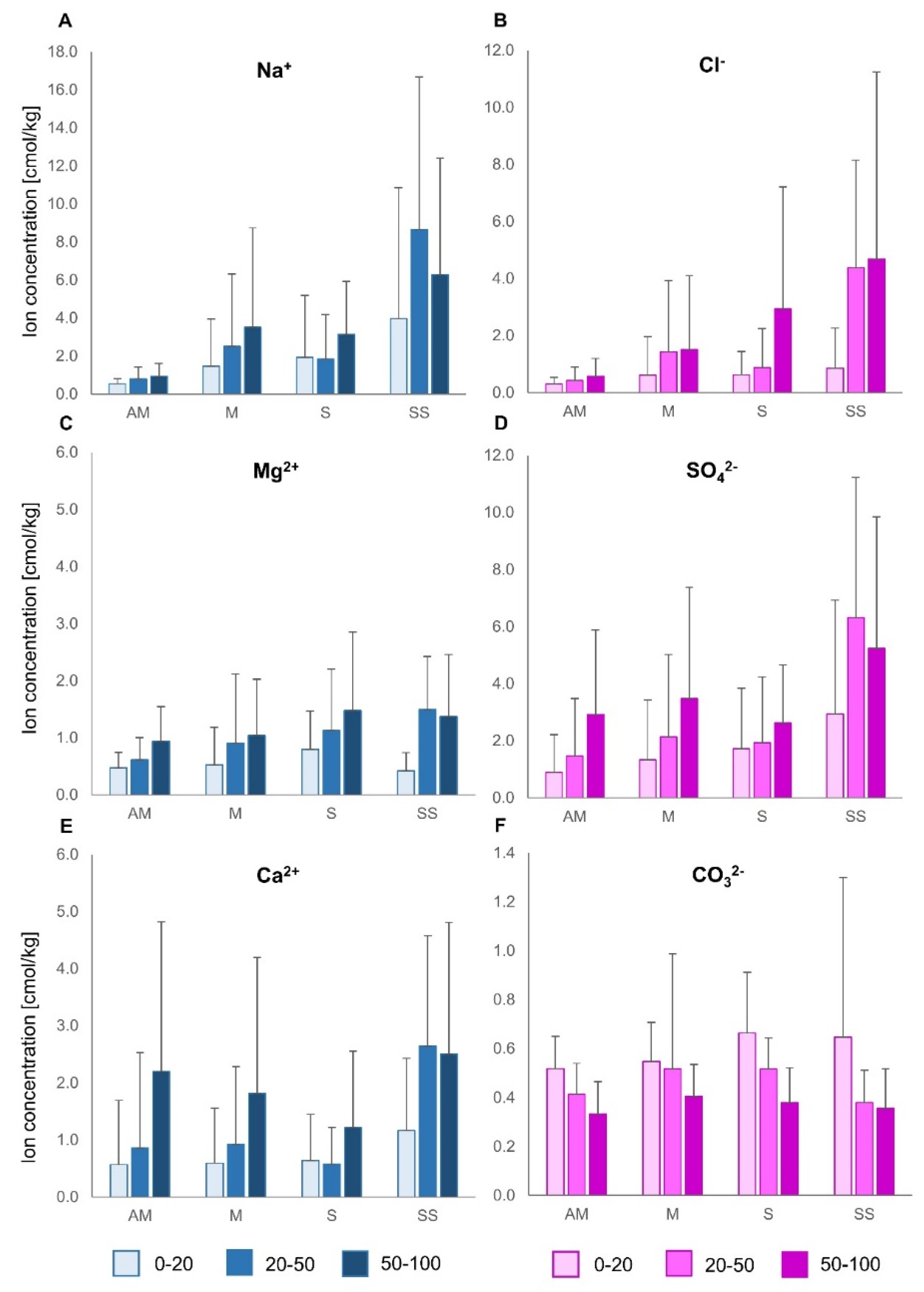 Agronomy 12 01207 g004a
