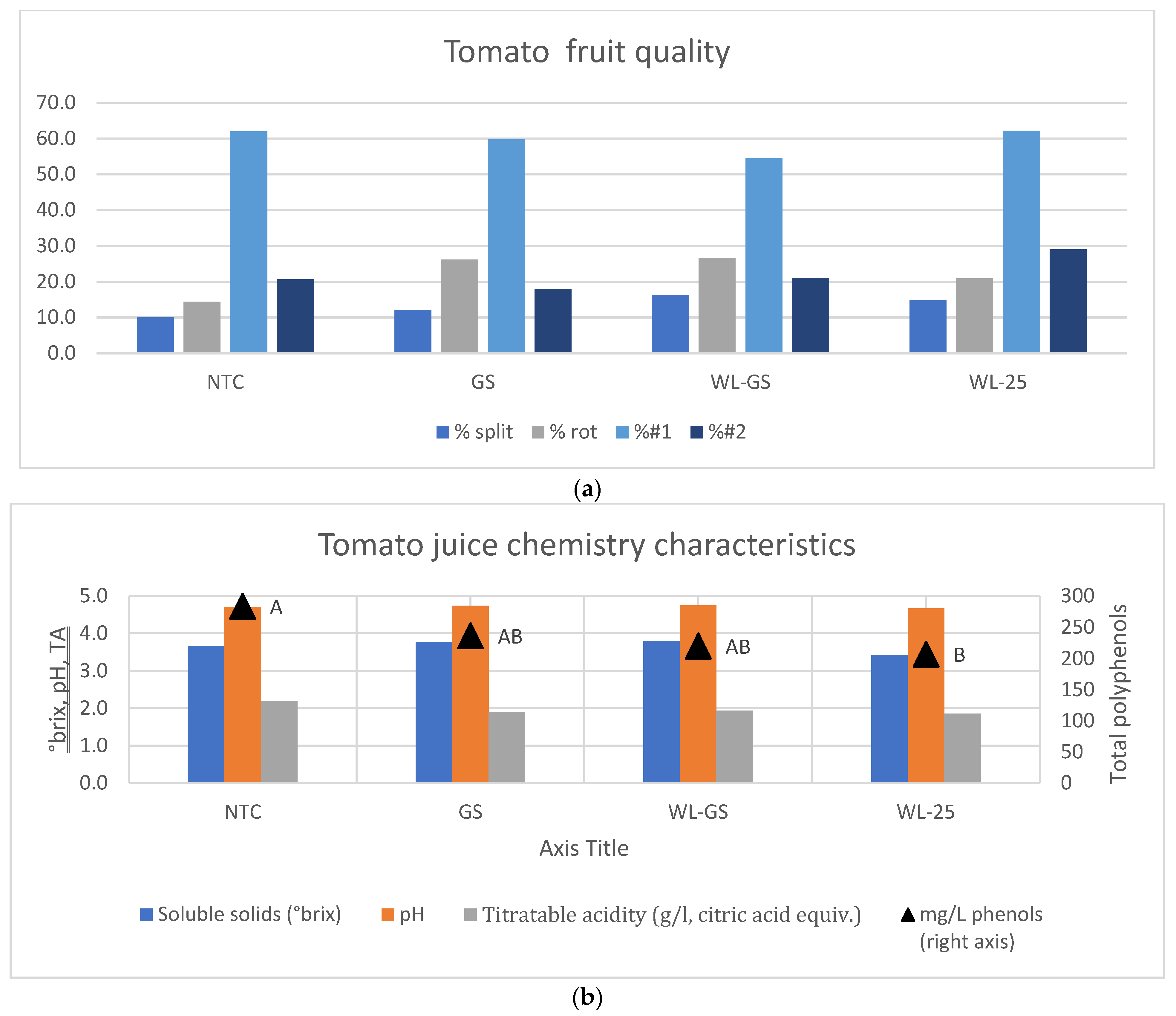 Agronomy 12 01210 g002