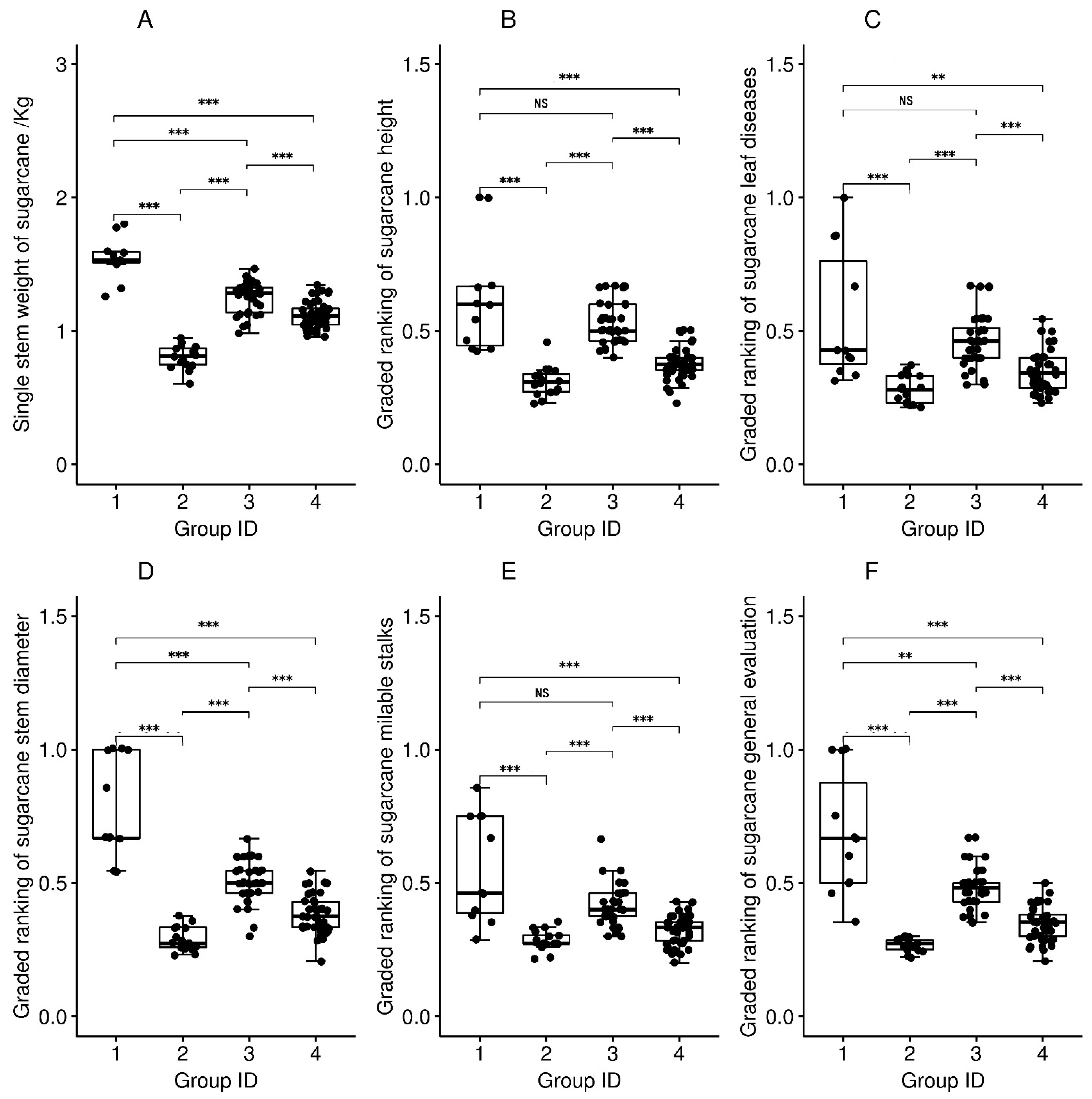 Agronomy 12 01211 g002