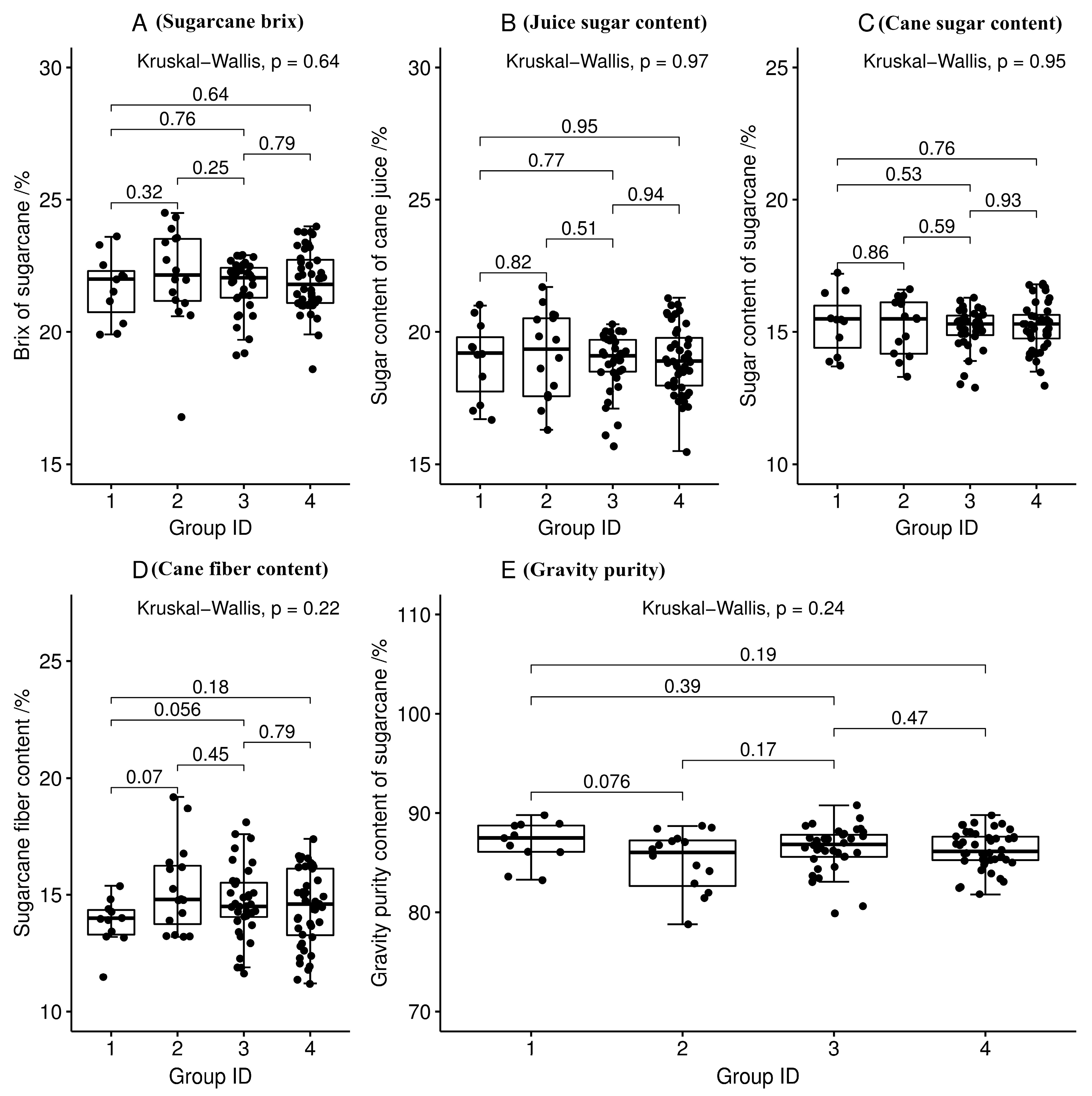 Agronomy 12 01211 g003