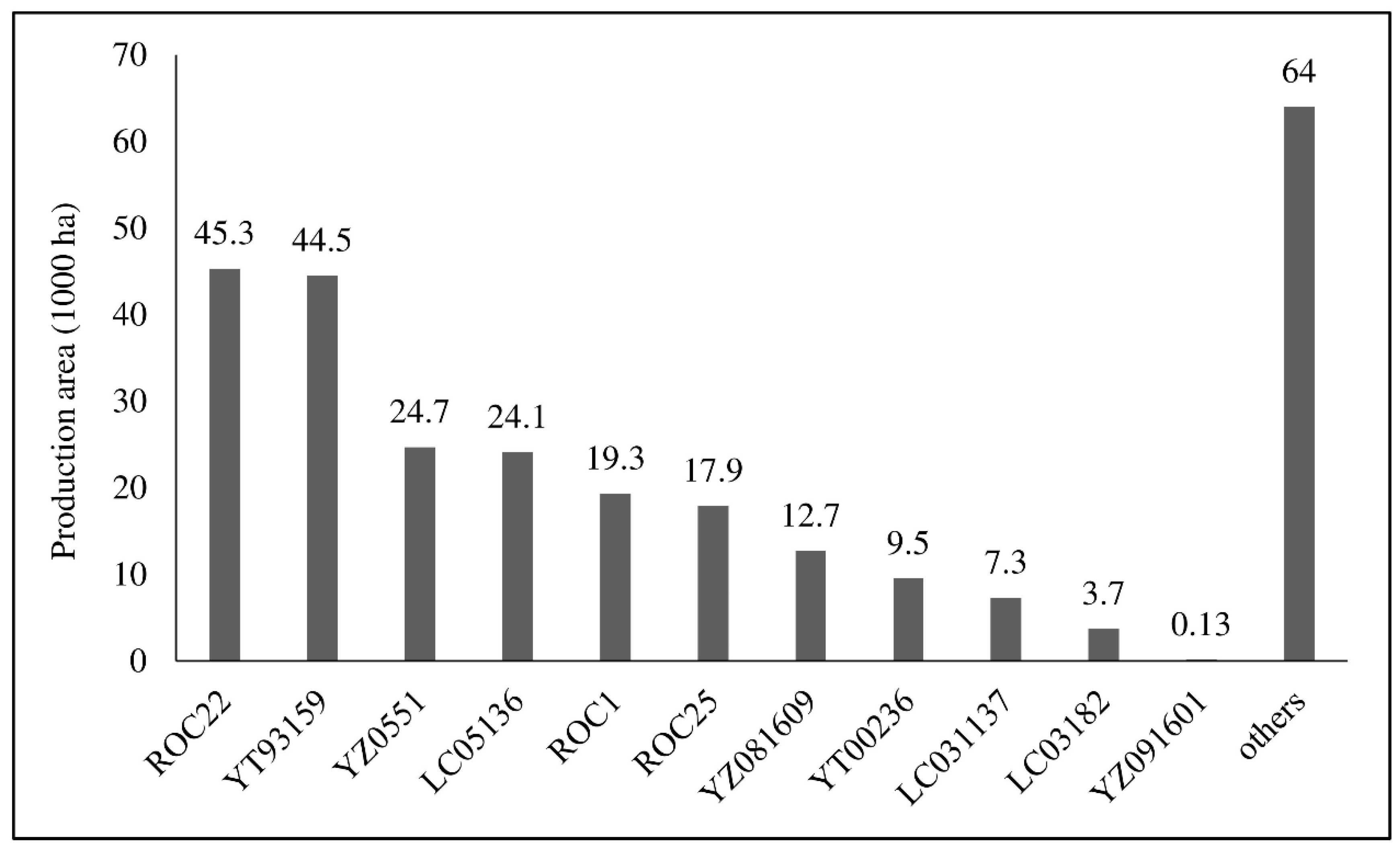 Agronomy 12 01211 g004
