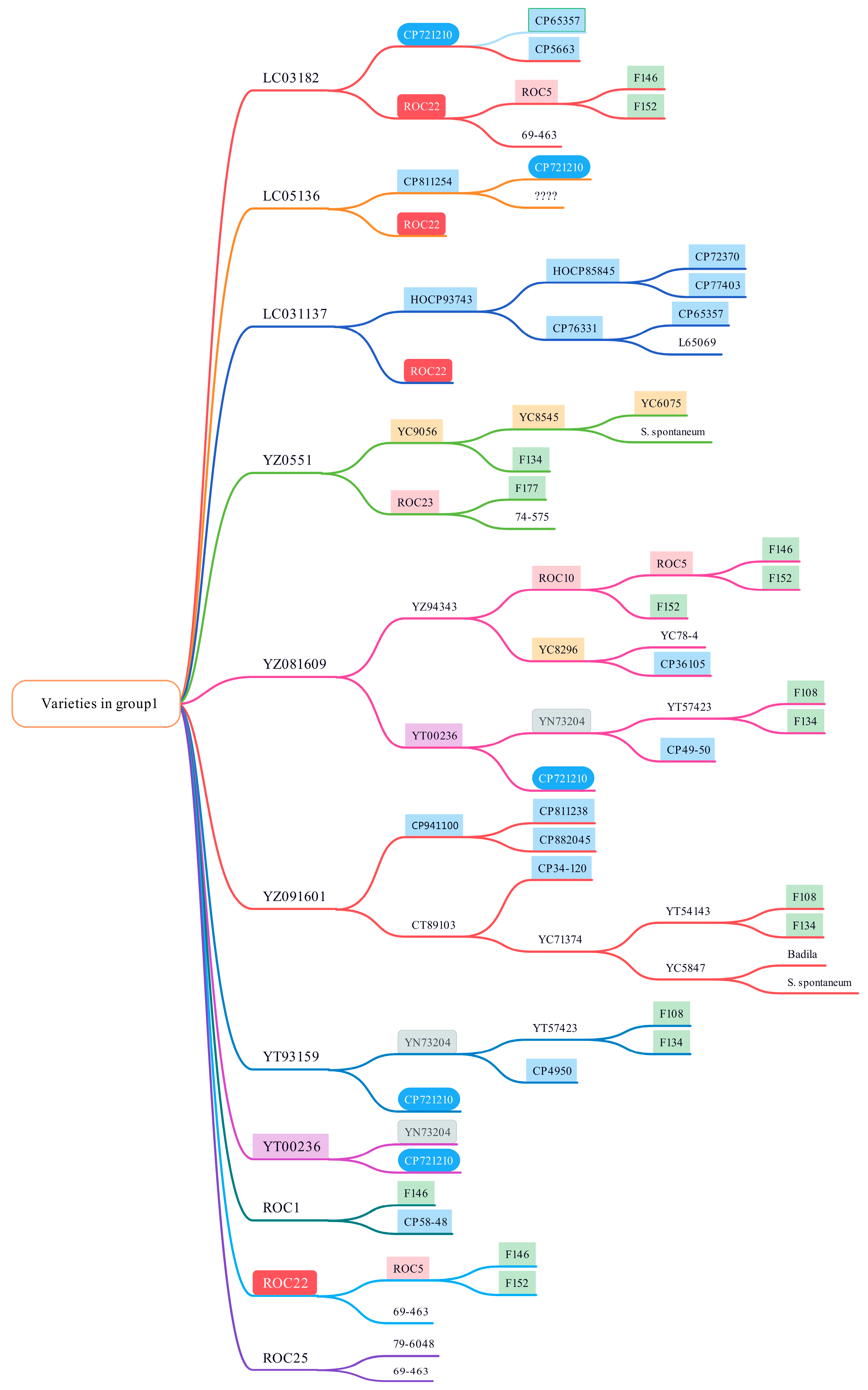 Agronomy 12 01211 g005