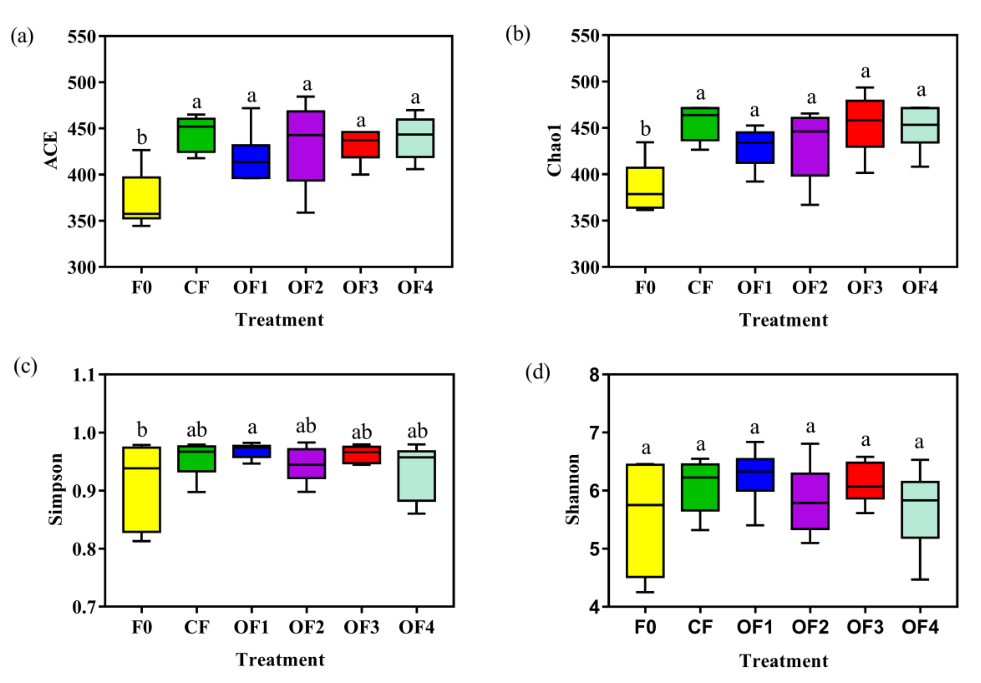 Agronomy 12 01213 g002