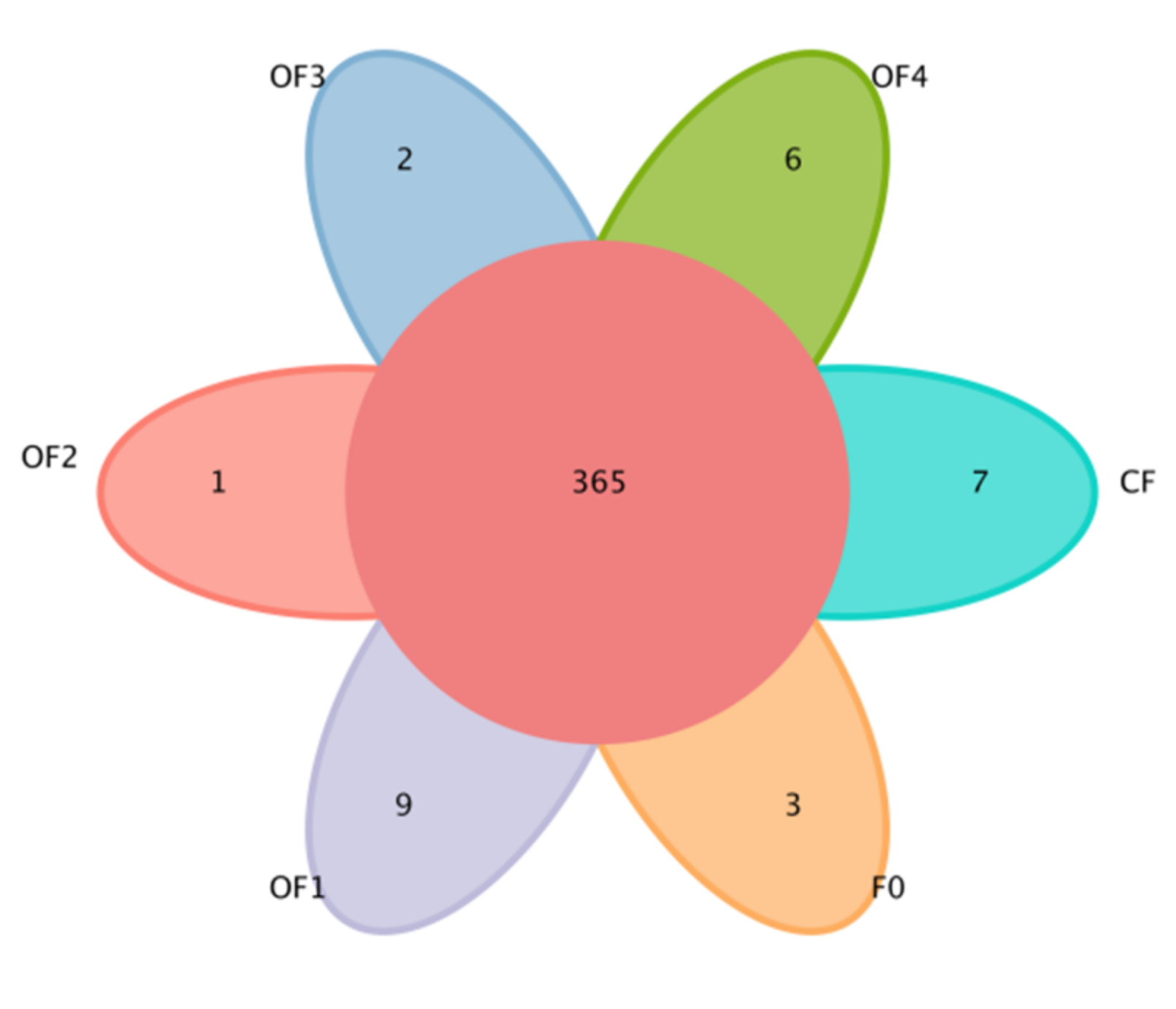 Agronomy 12 01213 g003