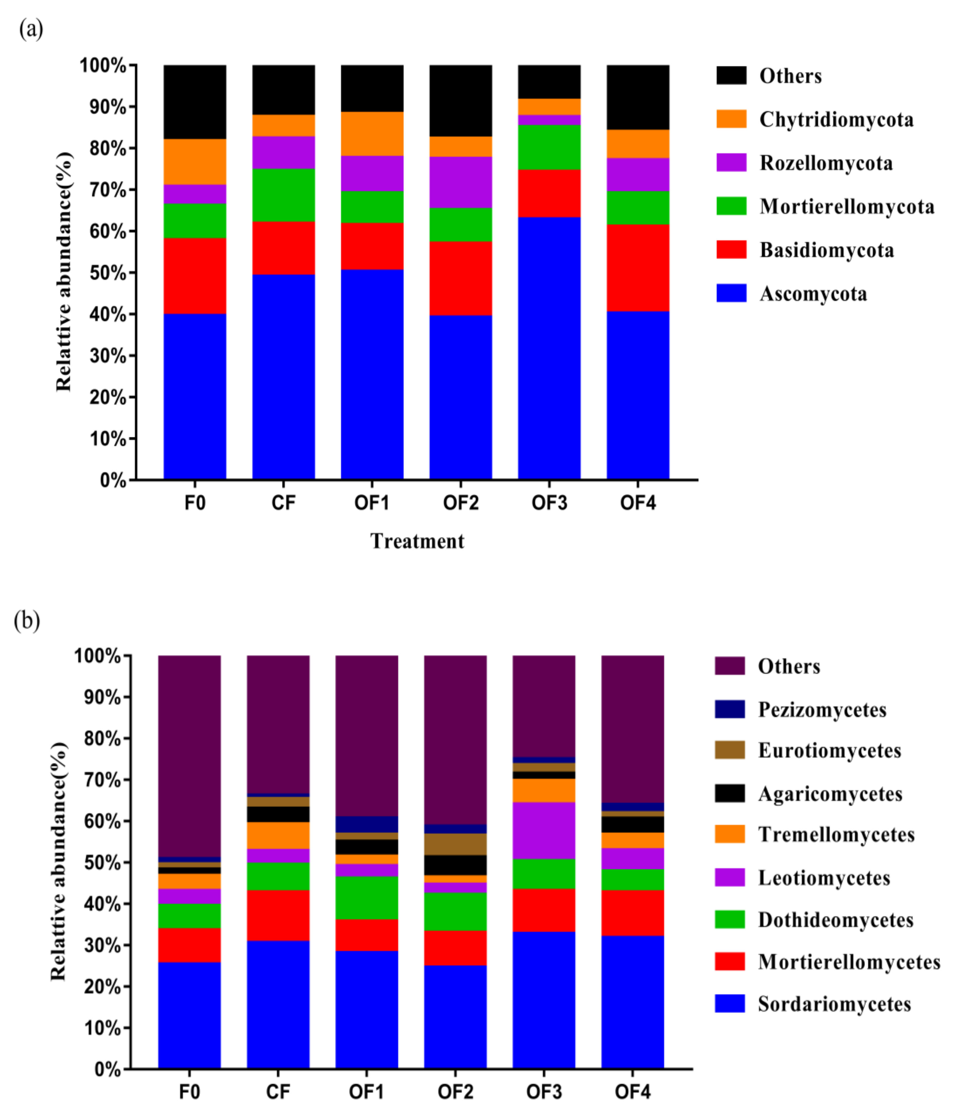 Agronomy 12 01213 g005