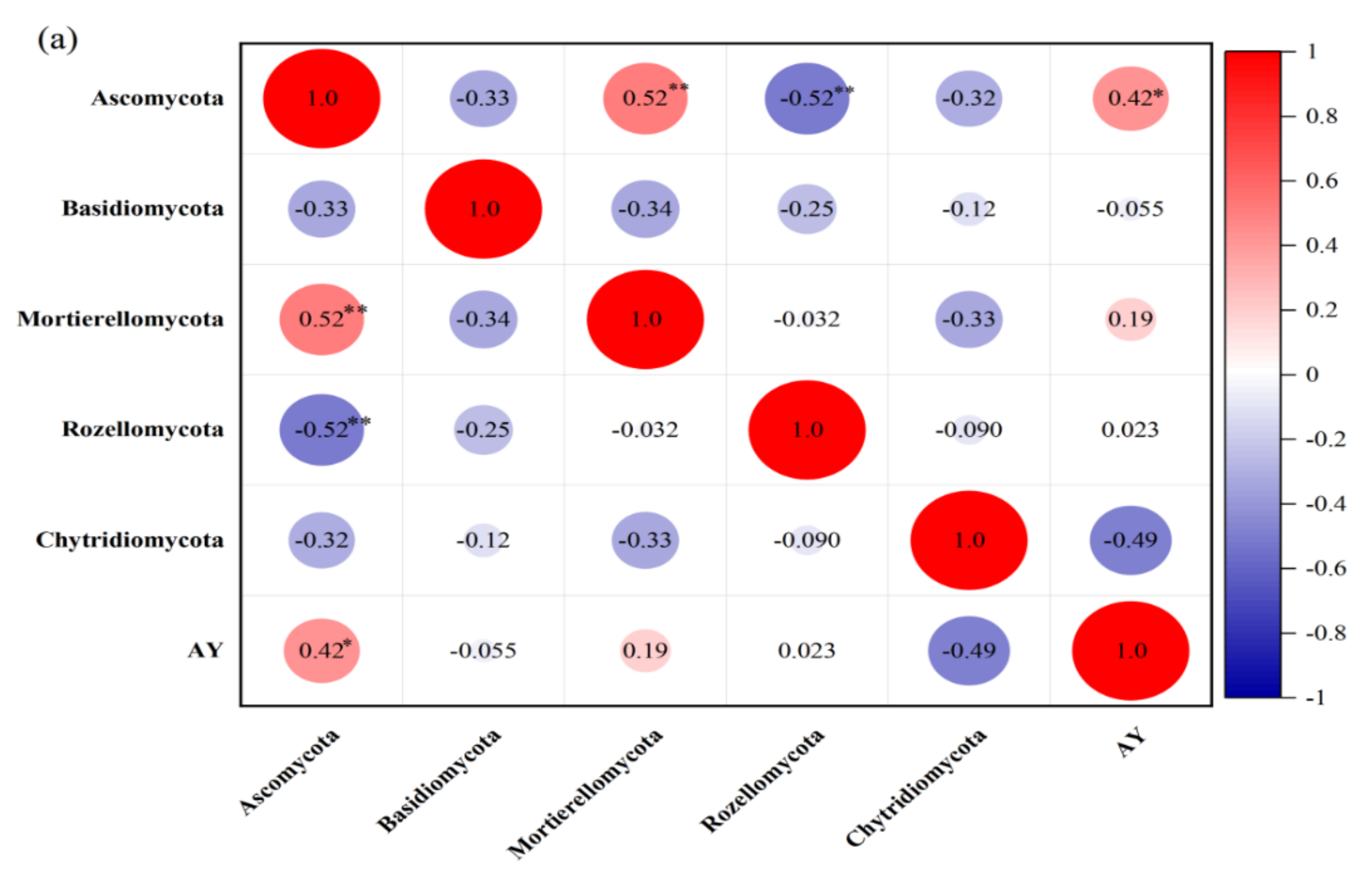 Agronomy 12 01213 g007a