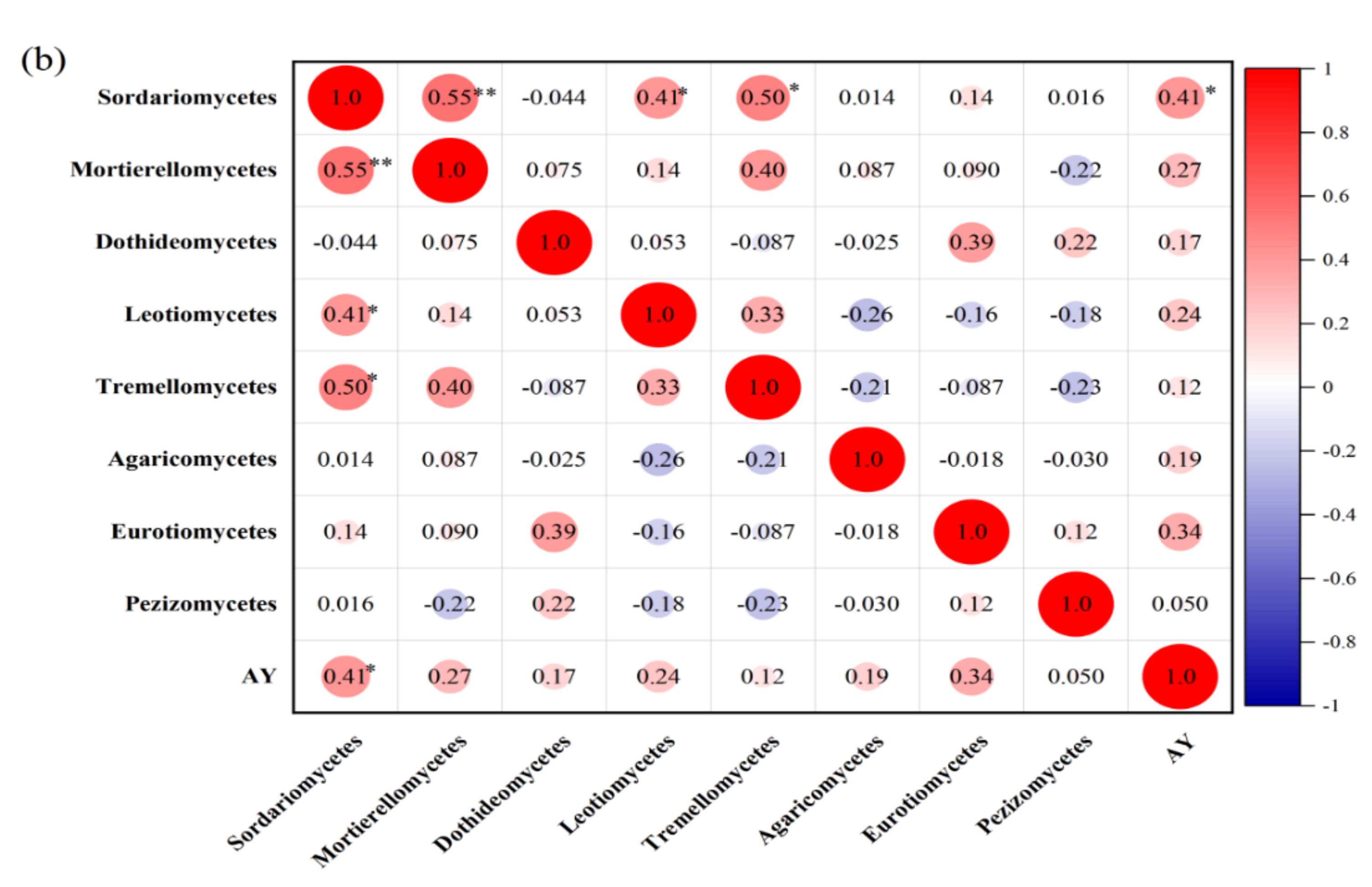 Agronomy 12 01213 g007b