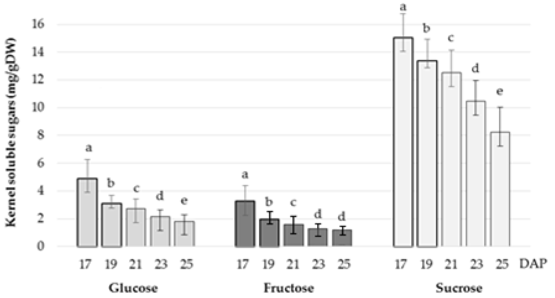 Agronomy 12 01224 g001