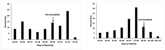 Agronomy 12 01225 g003a Agronomy 12 01225 g003a