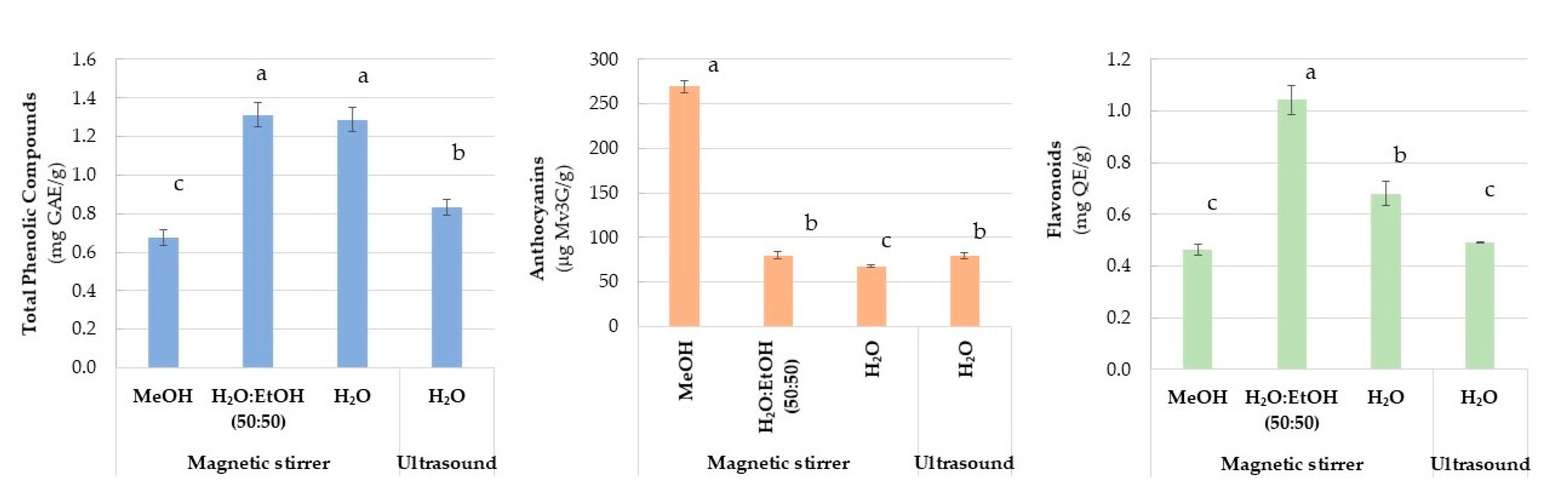 Agronomy 12 01227 g002 Agronomy 12 01227 g002