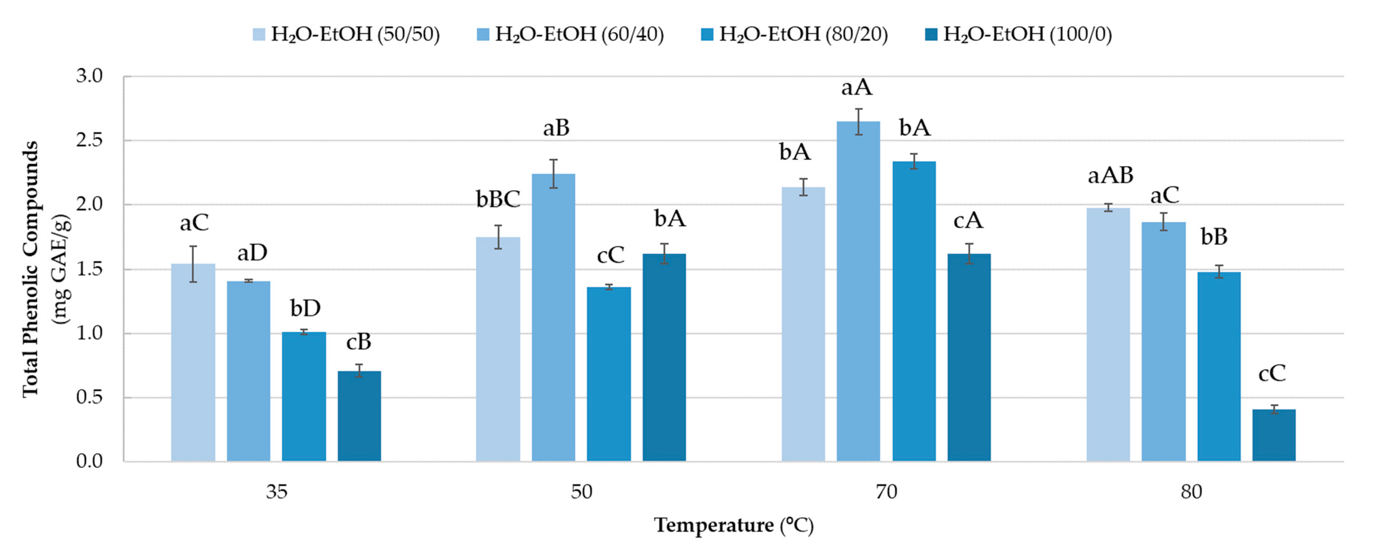 Agronomy 12 01227 g003 Agronomy 12 01227 g003