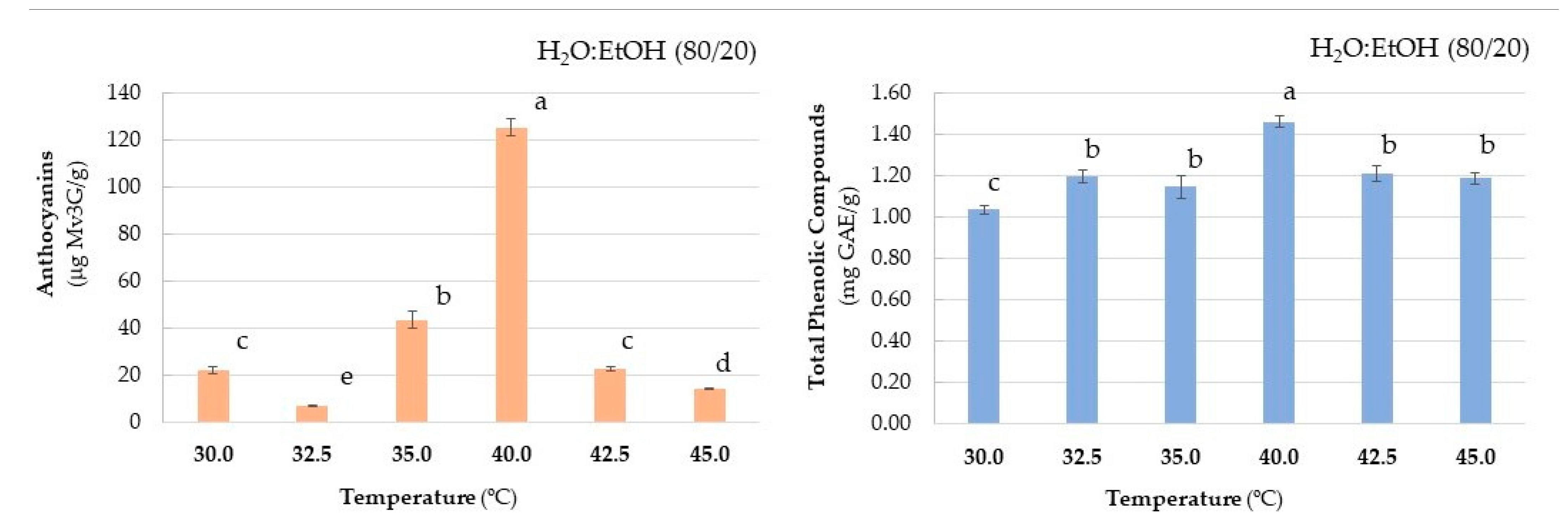 Agronomy 12 01227 g004 Agronomy 12 01227 g004