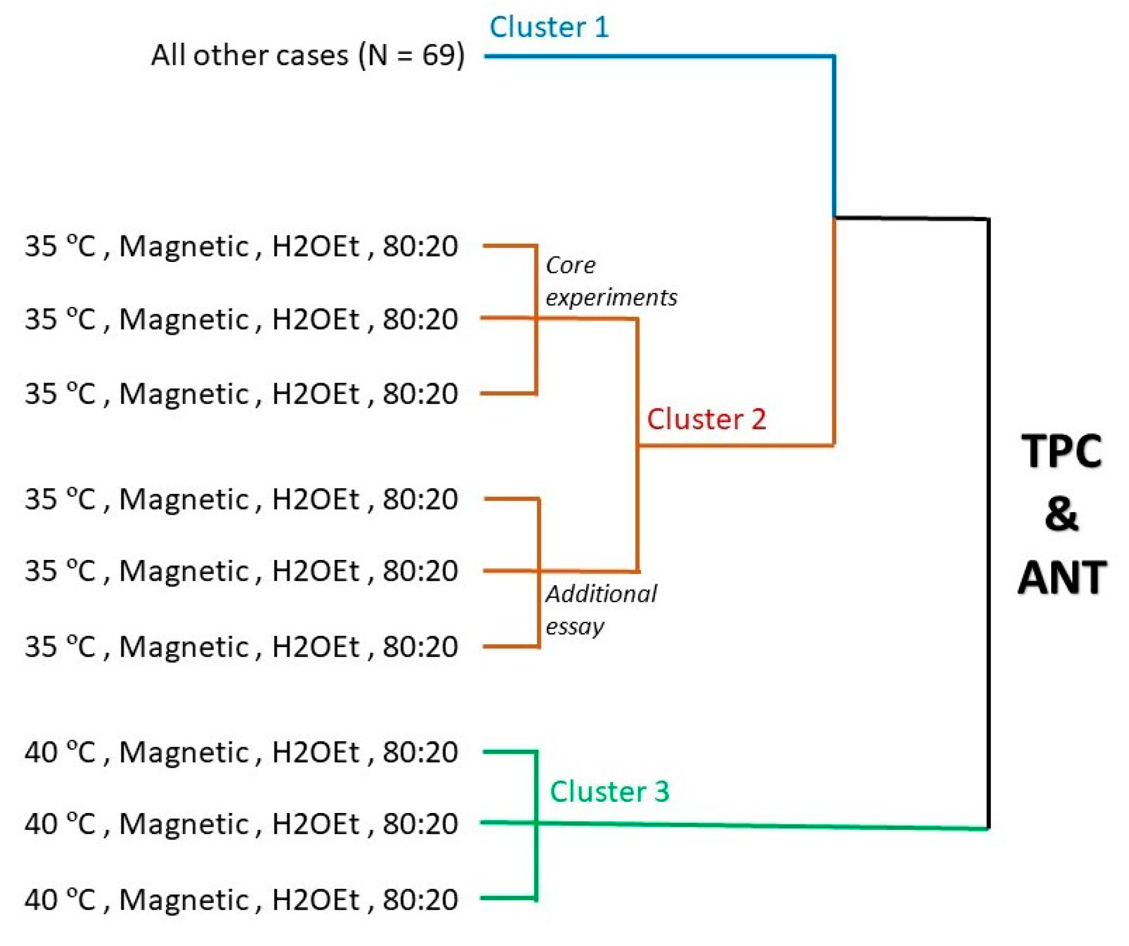 Agronomy 12 01227 g005 Agronomy 12 01227 g005