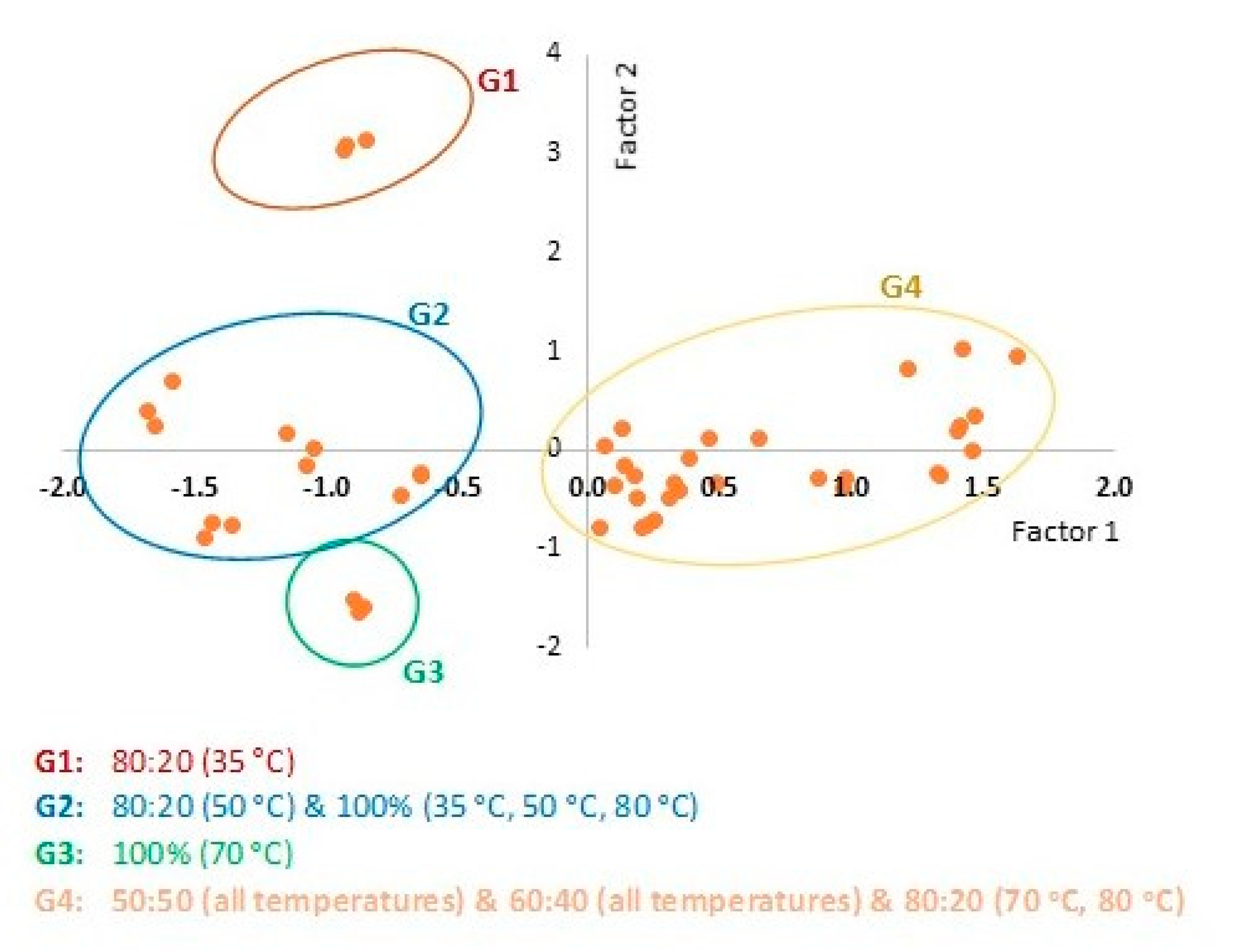 Agronomy 12 01227 g006 Agronomy 12 01227 g006