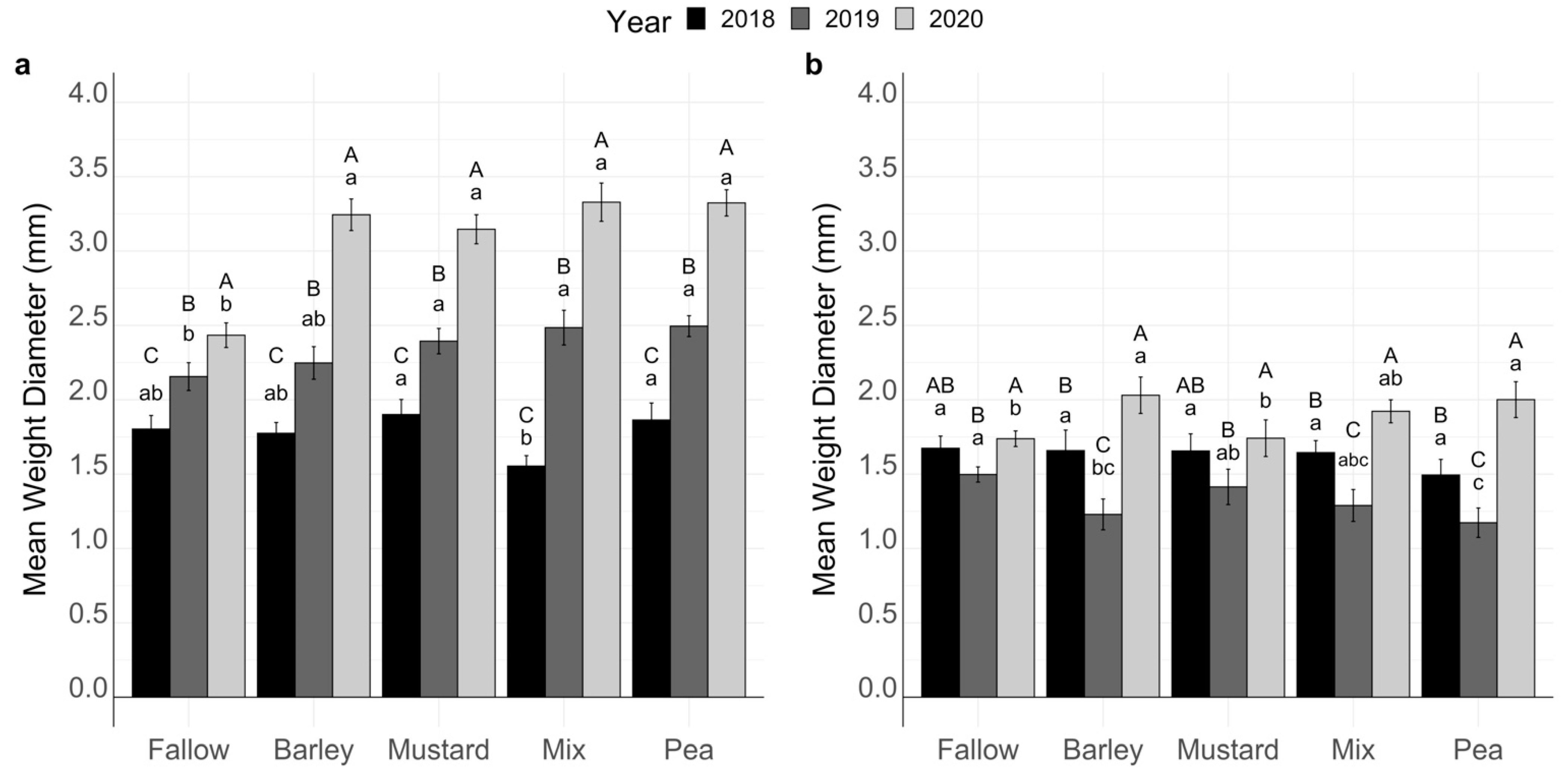 Agronomy 12 01235 g002