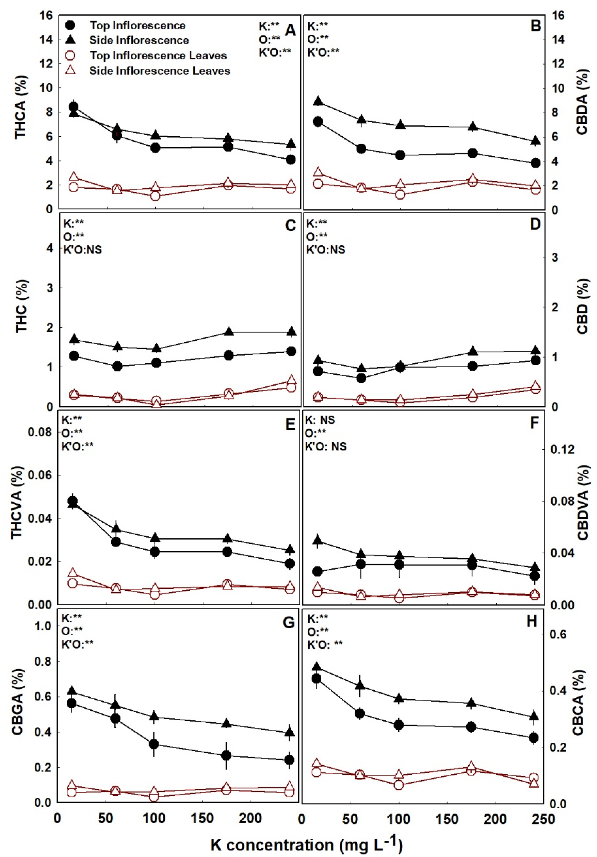 Agronomy 12 01242 g003