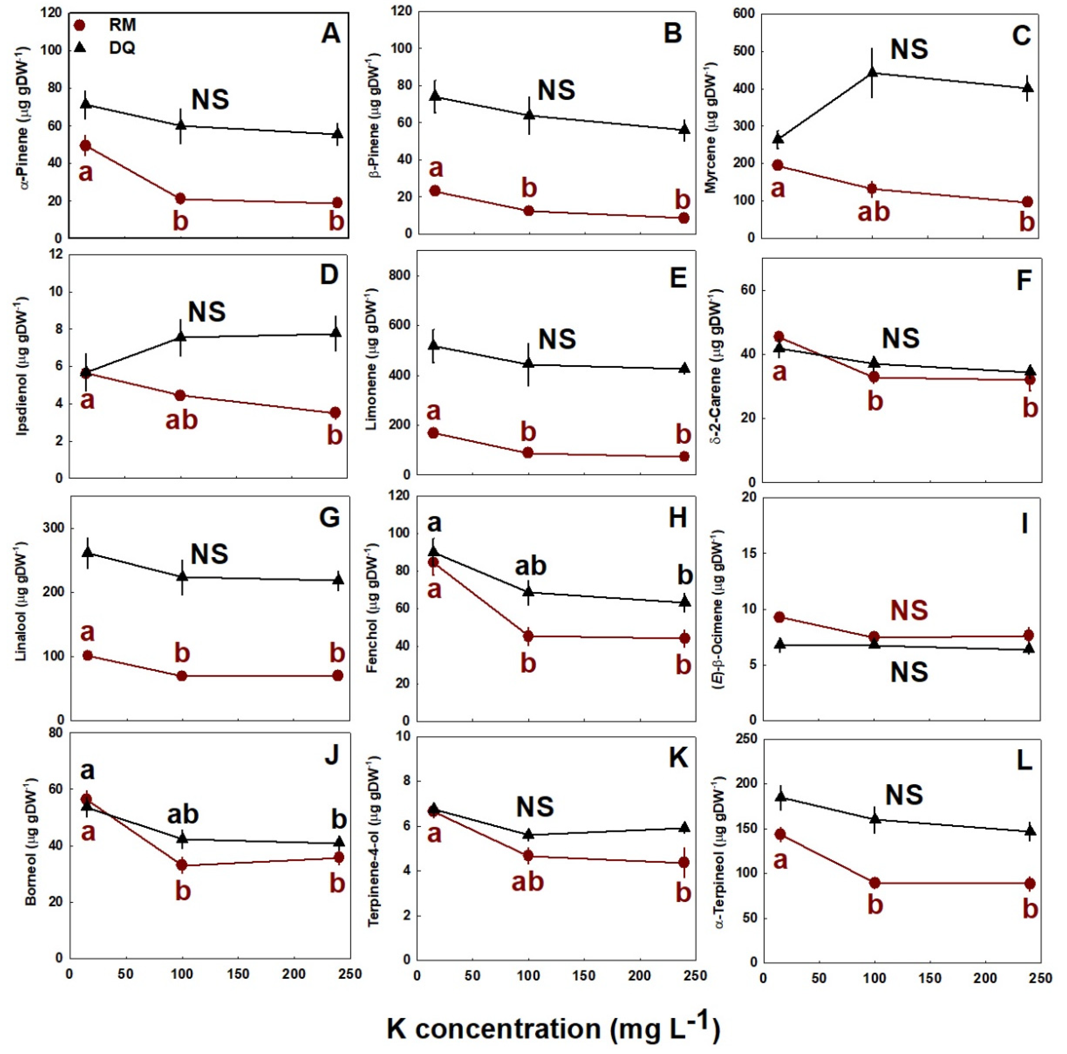 Agronomy 12 01242 g005