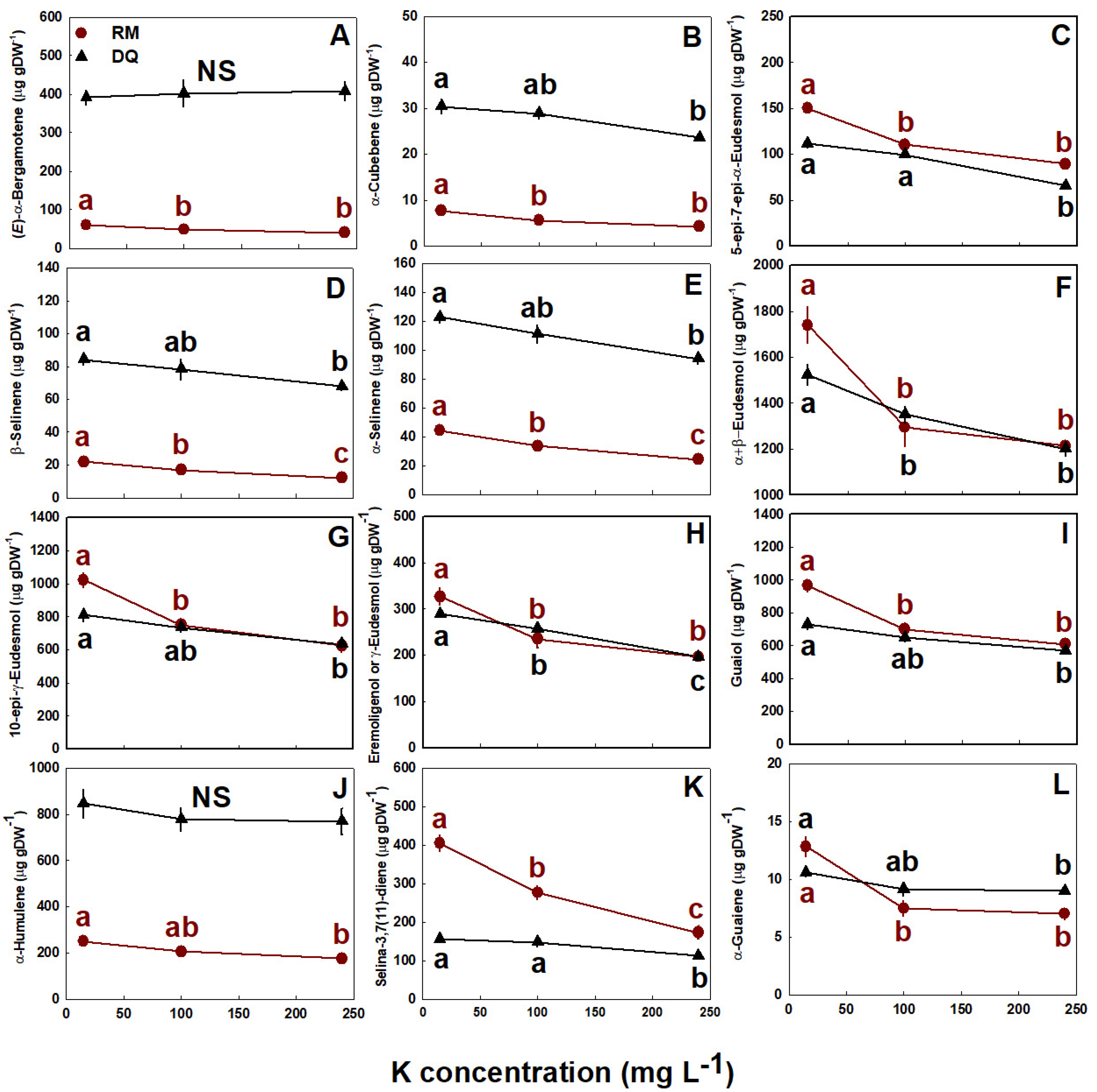 Agronomy 12 01242 g006