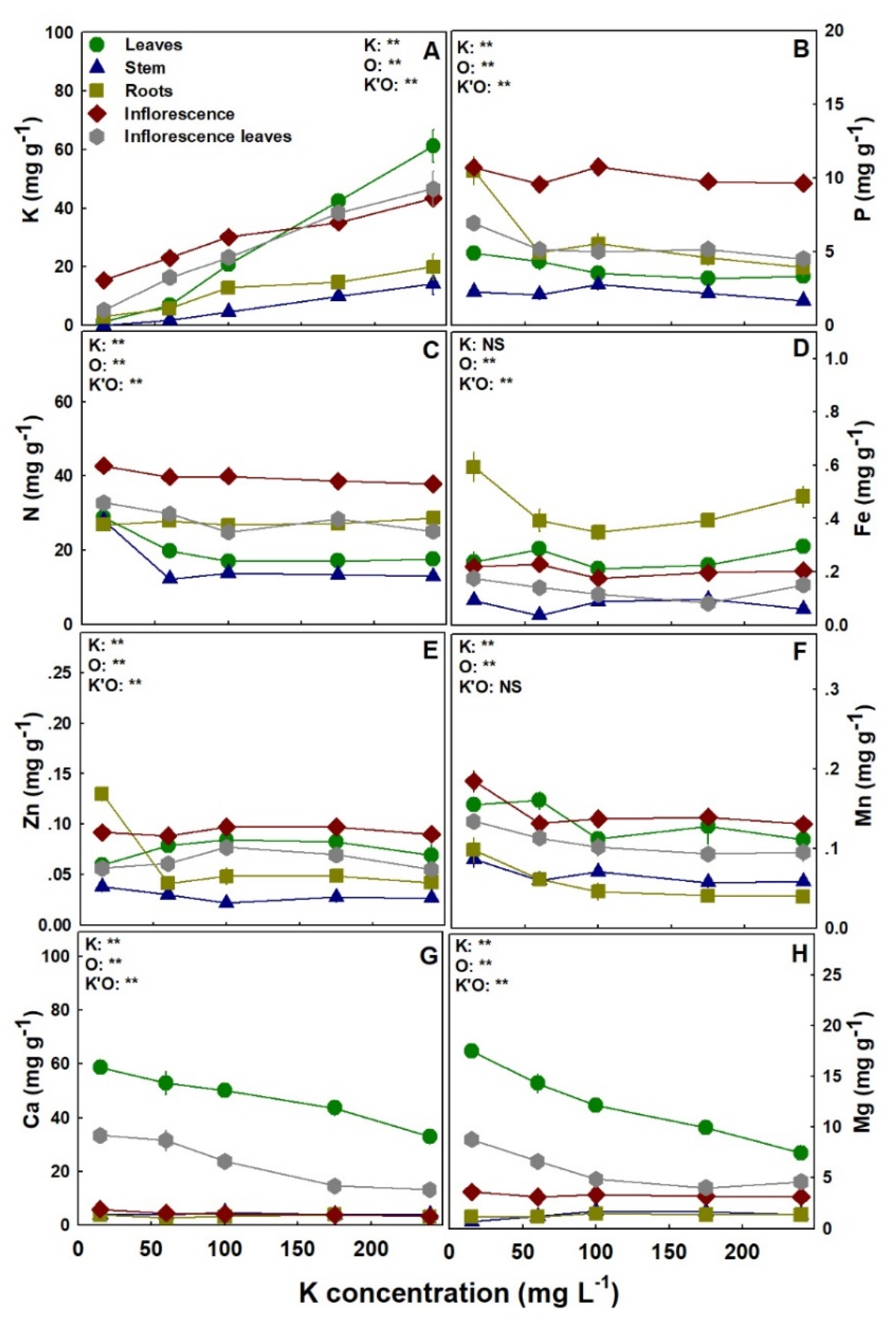 Agronomy 12 01242 g007