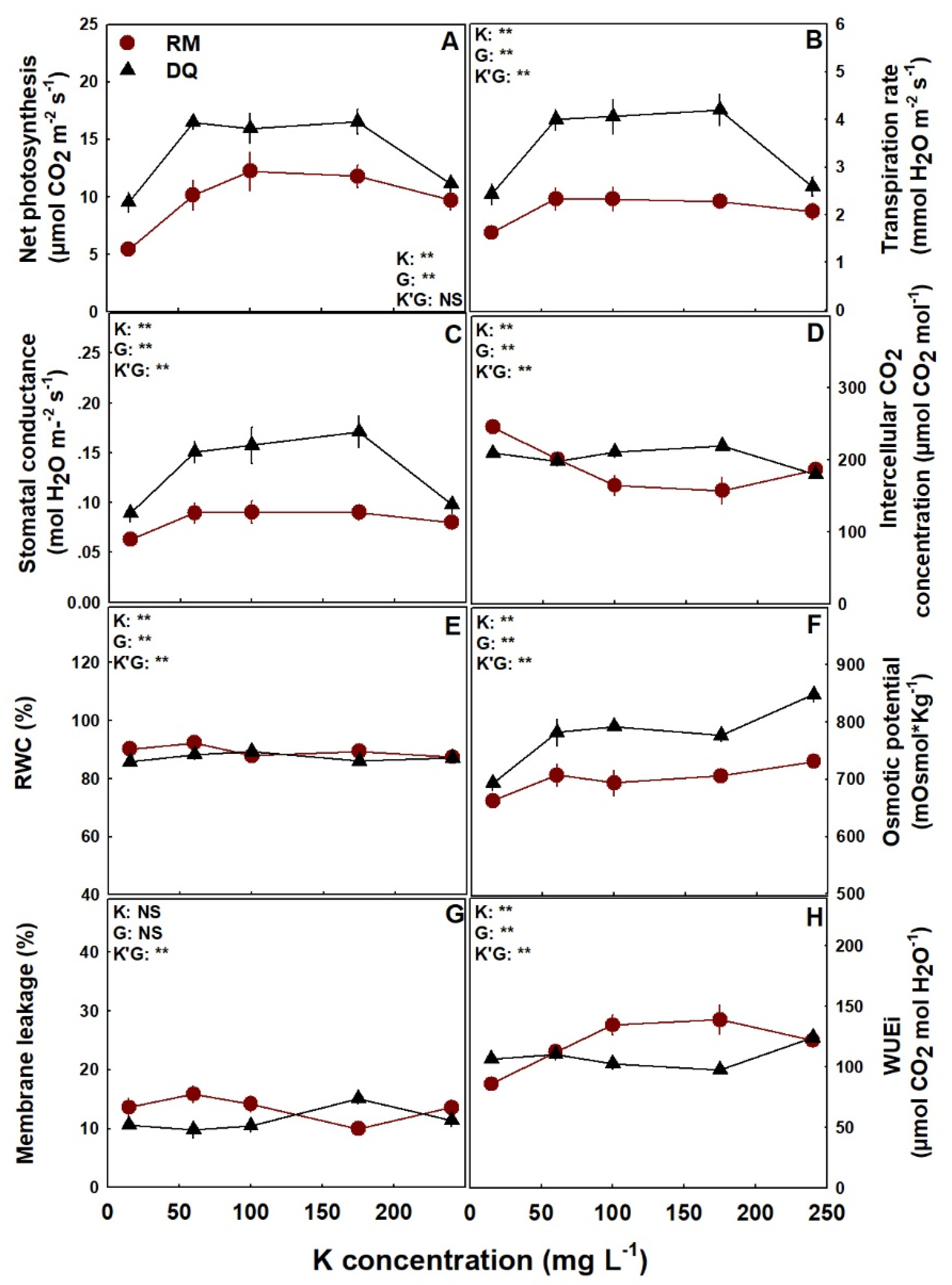 Agronomy 12 01242 g009