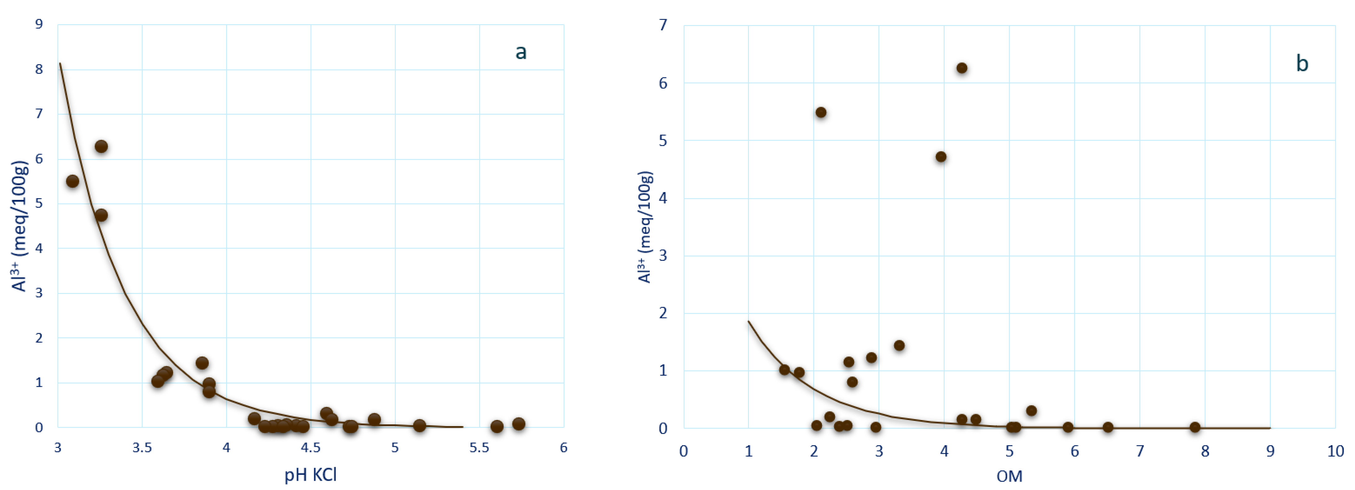 Agronomy 12 01243 g003
