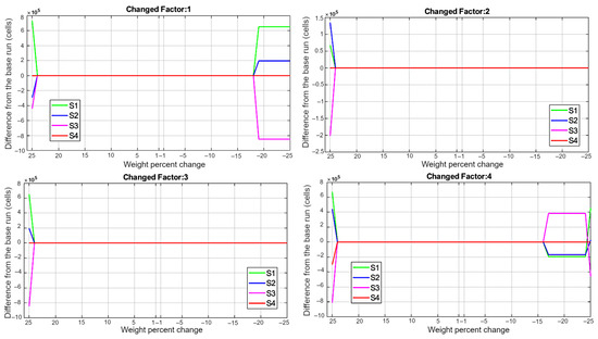 Agronomy 12 01243 g004 550