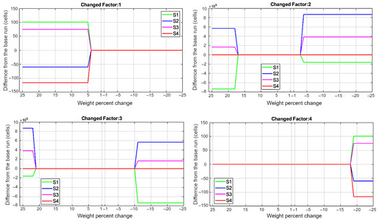 Agronomy 12 01243 g005 550