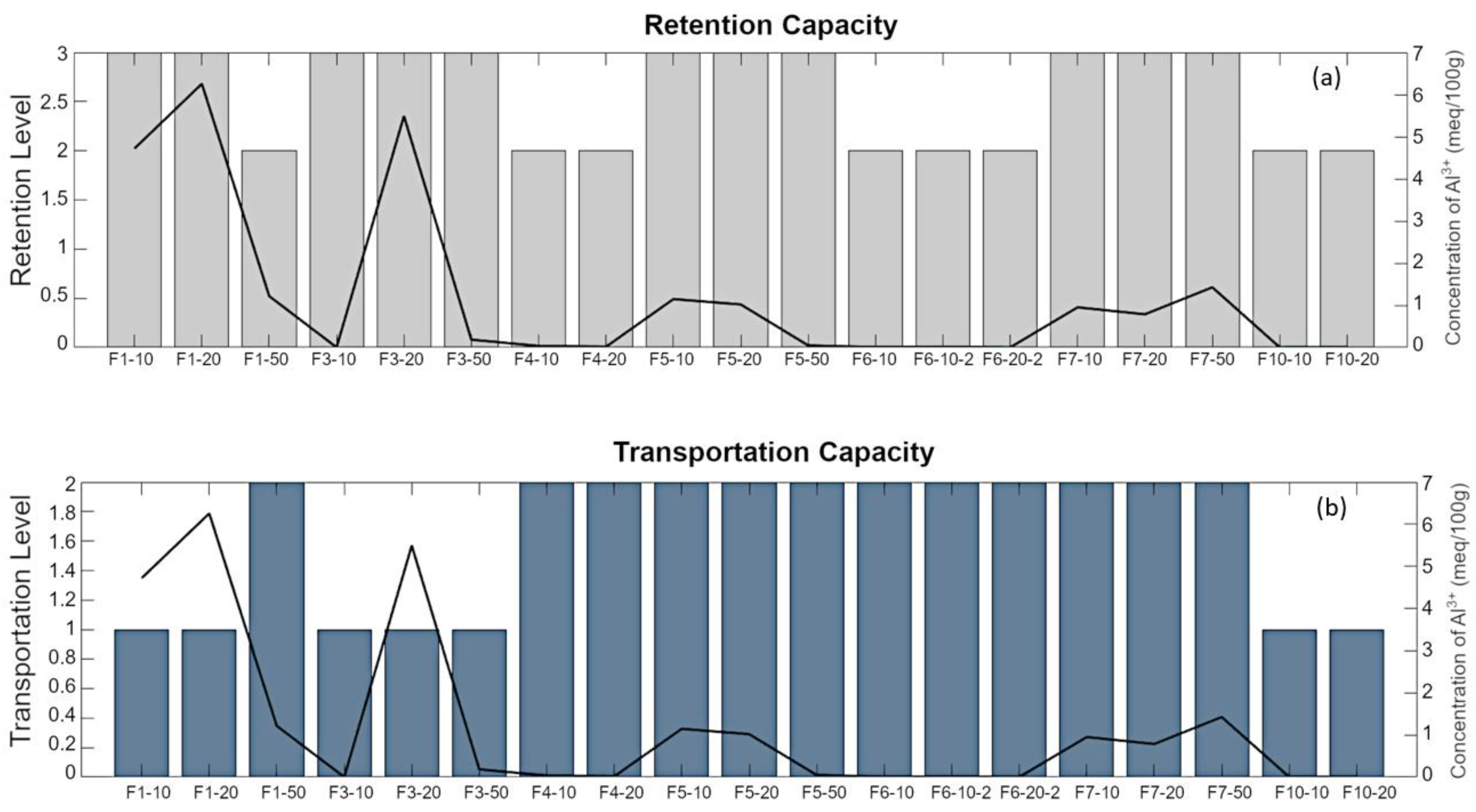 Agronomy 12 01243 g009