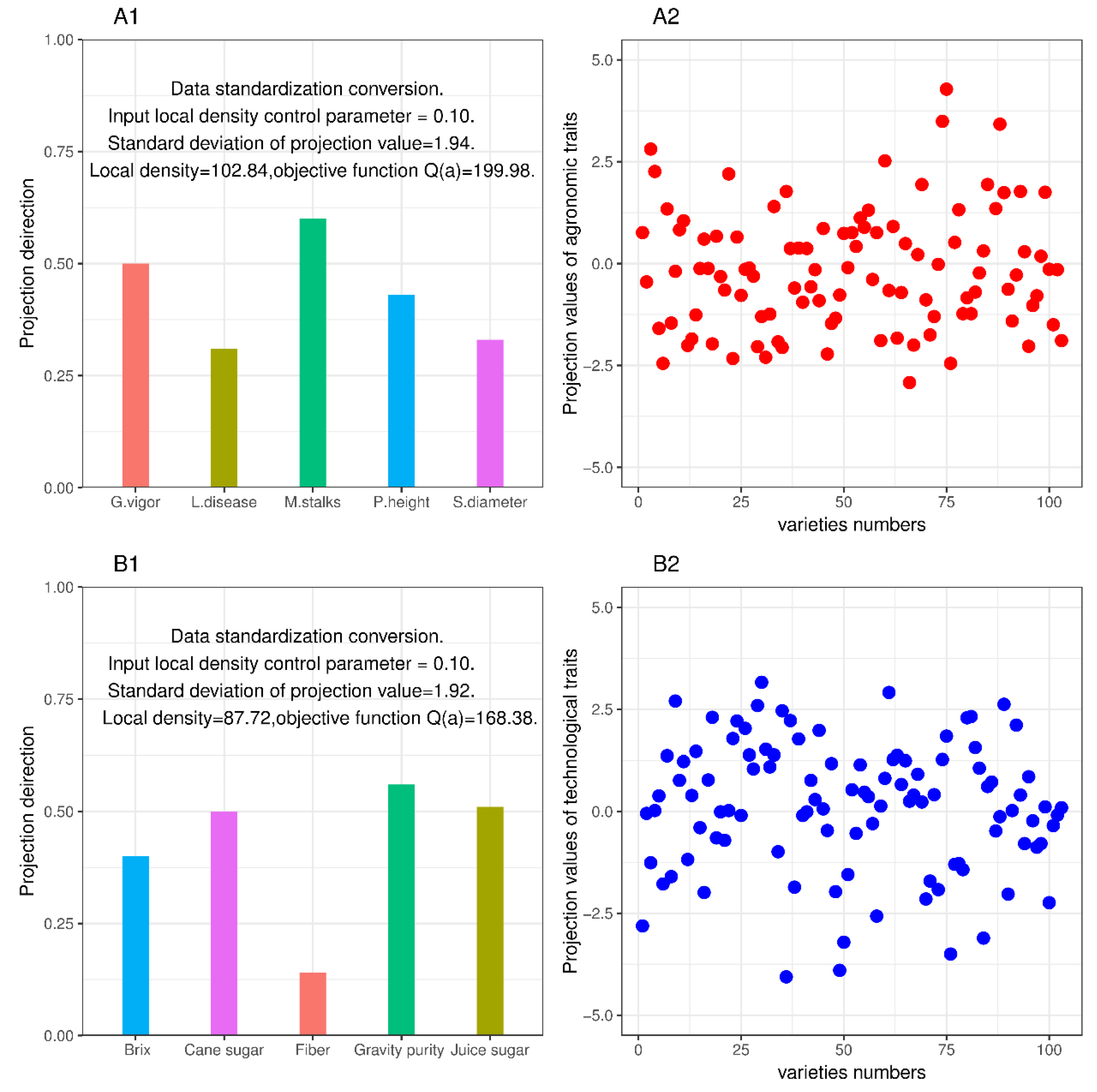 Agronomy 12 01250 g003 Agronomy 12 01250 g003