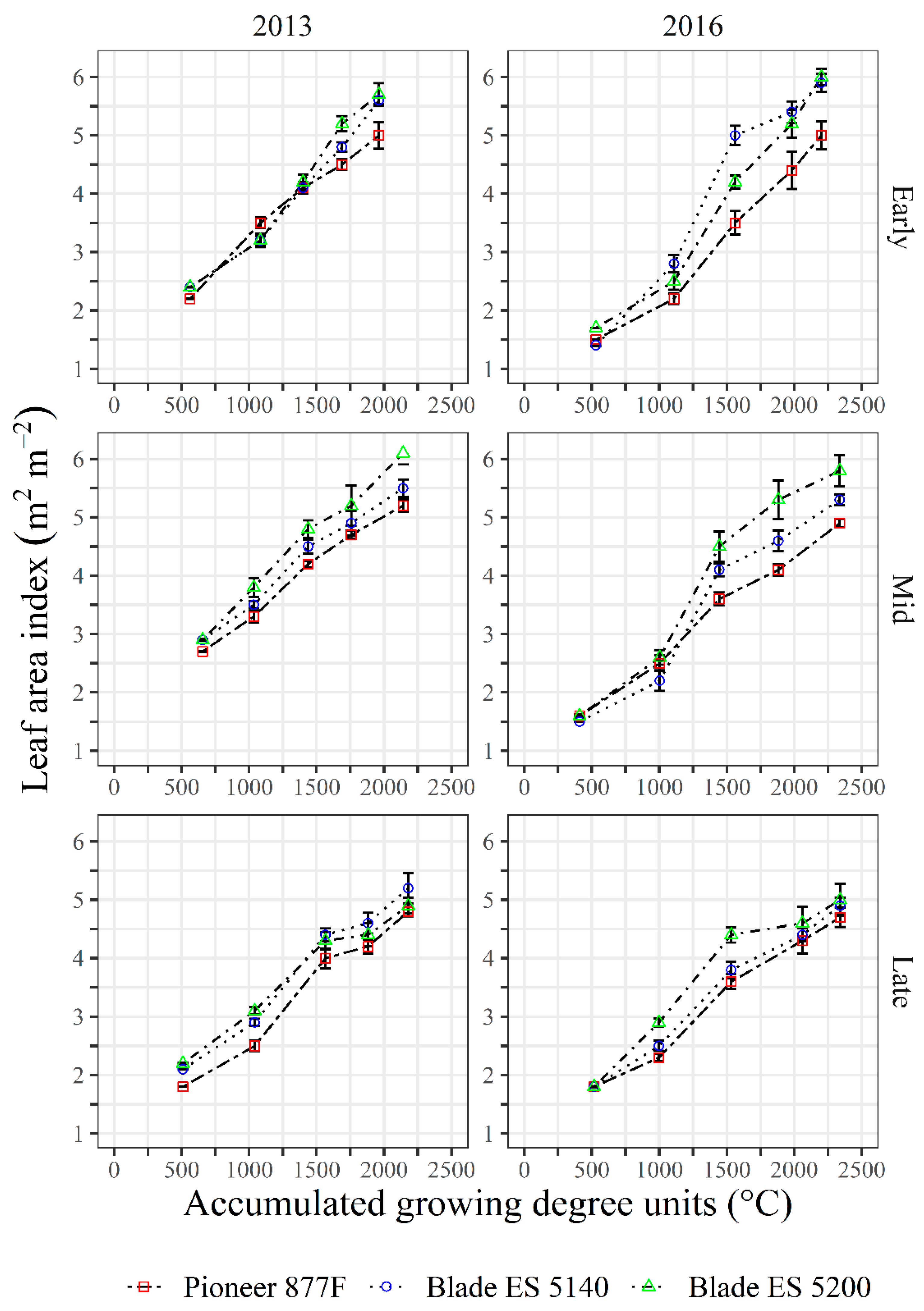 Agronomy 12 01252 g002