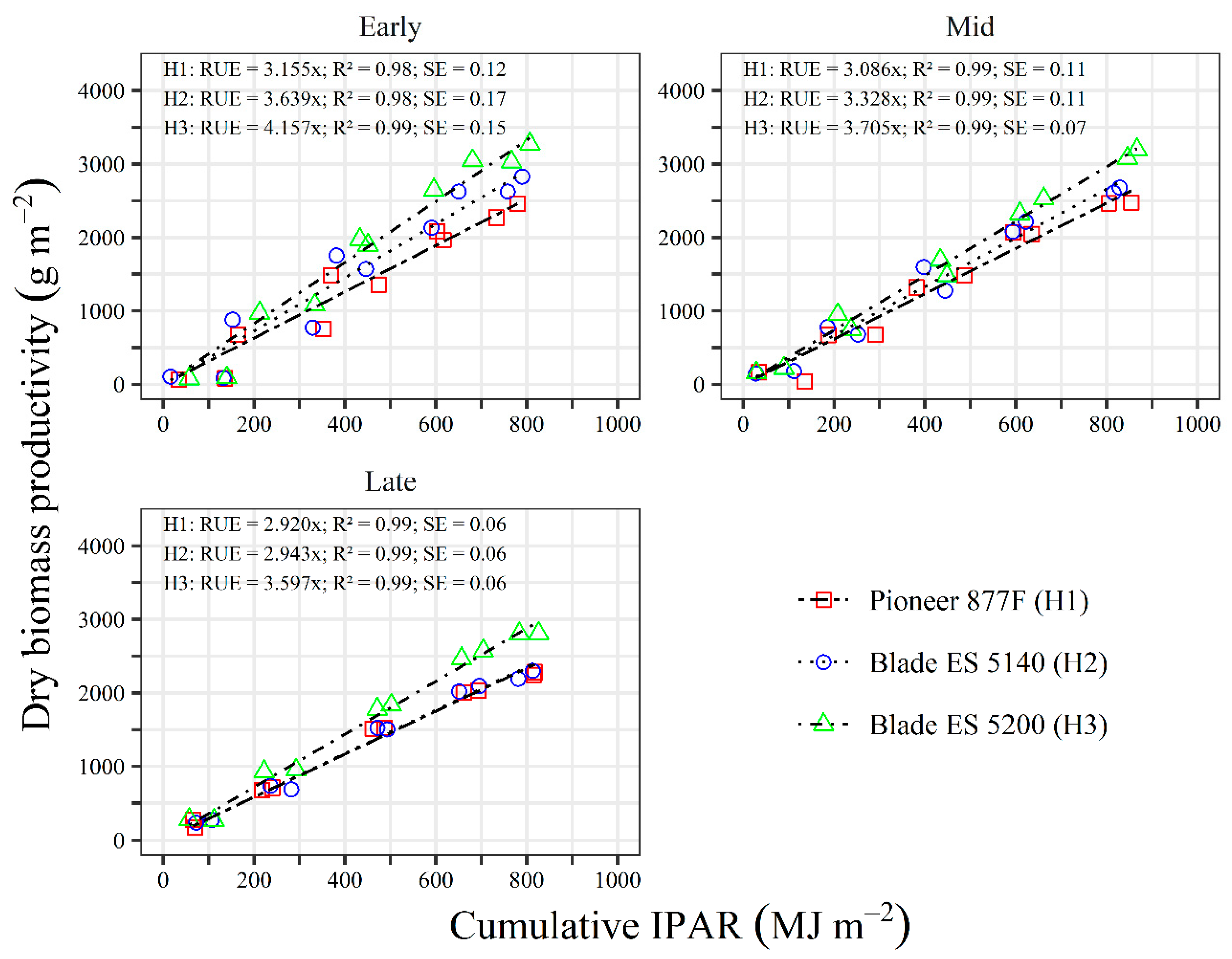 Agronomy 12 01252 g006