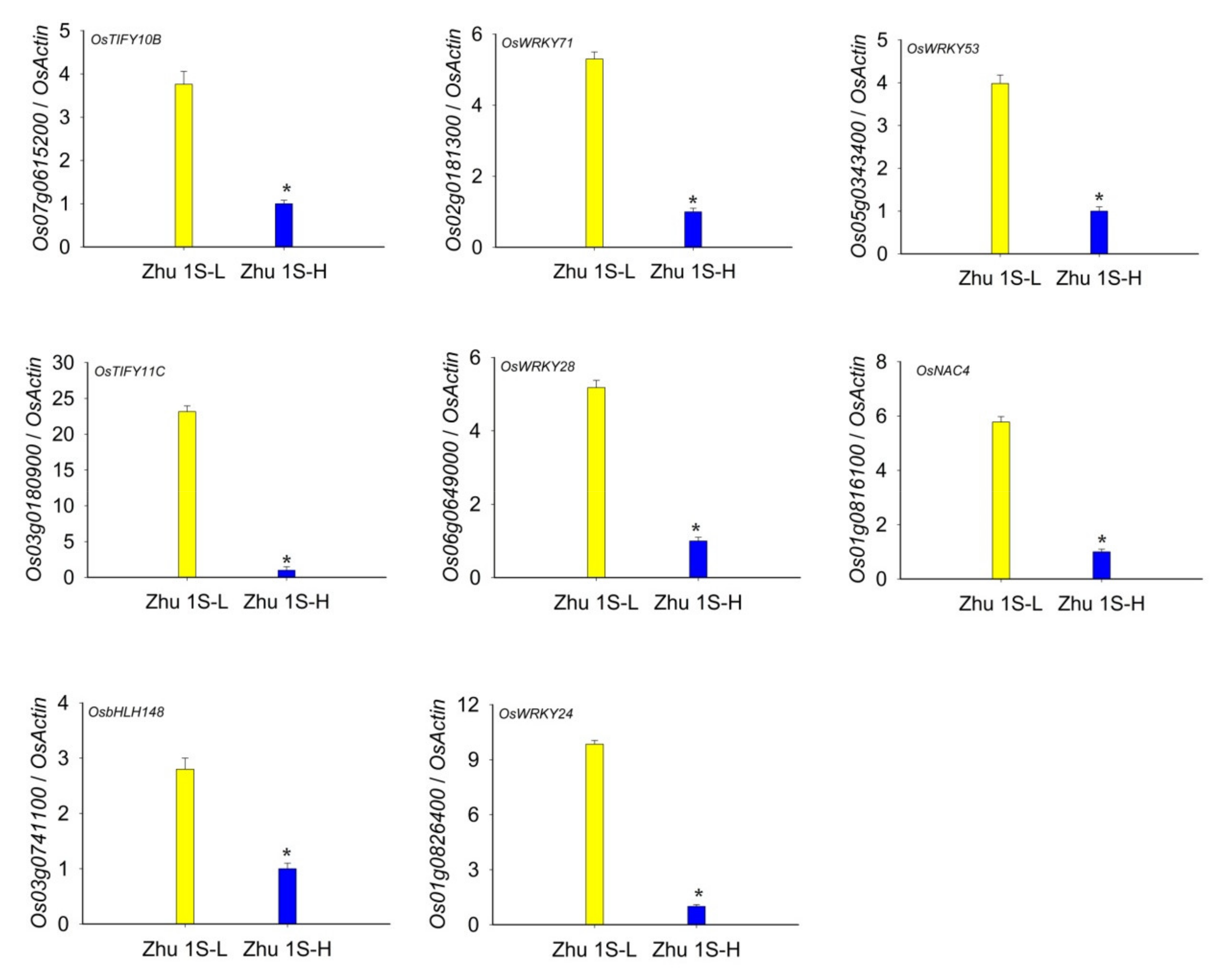 Agronomy 12 01255 g006