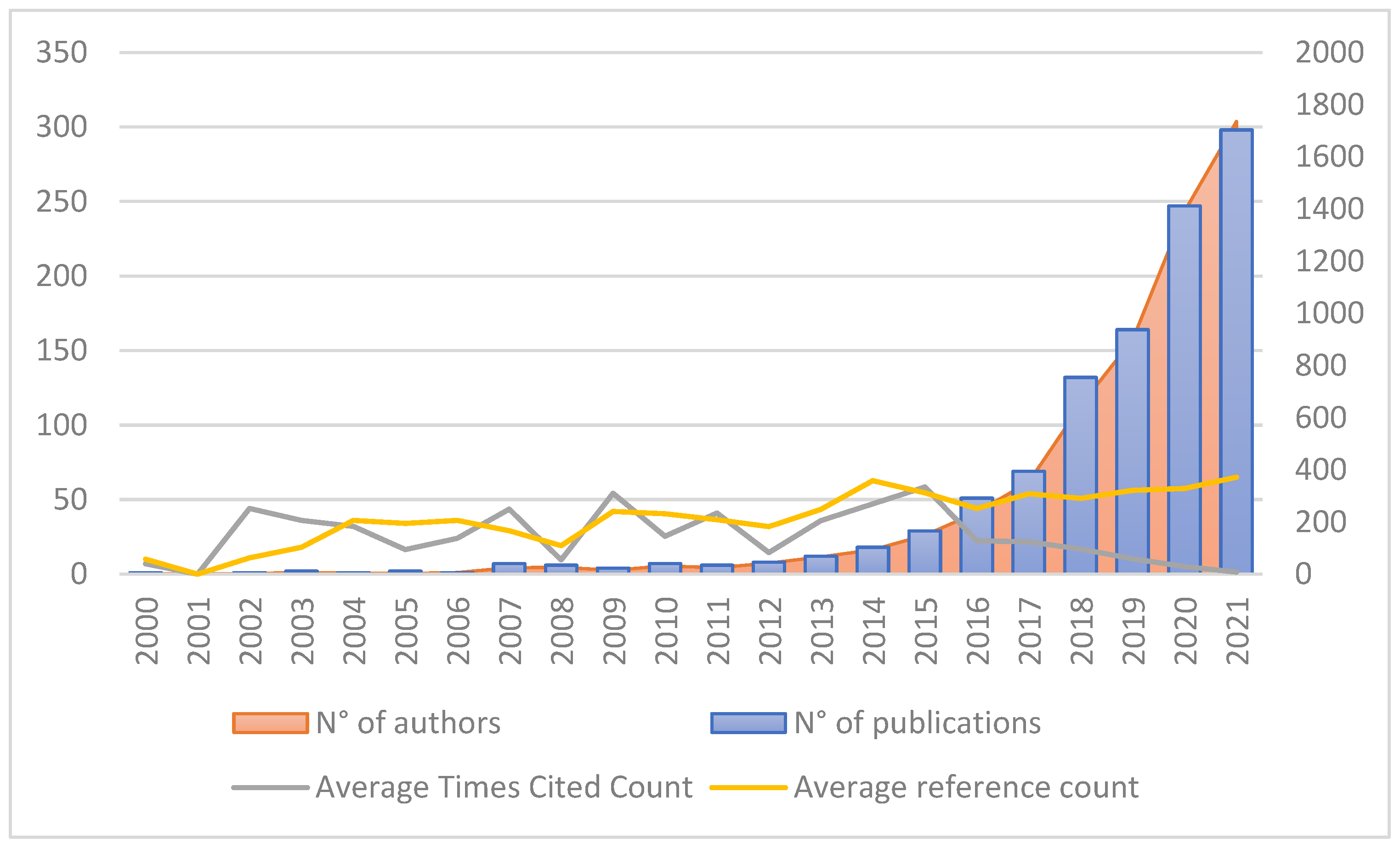 Agronomy 12 01257 g001