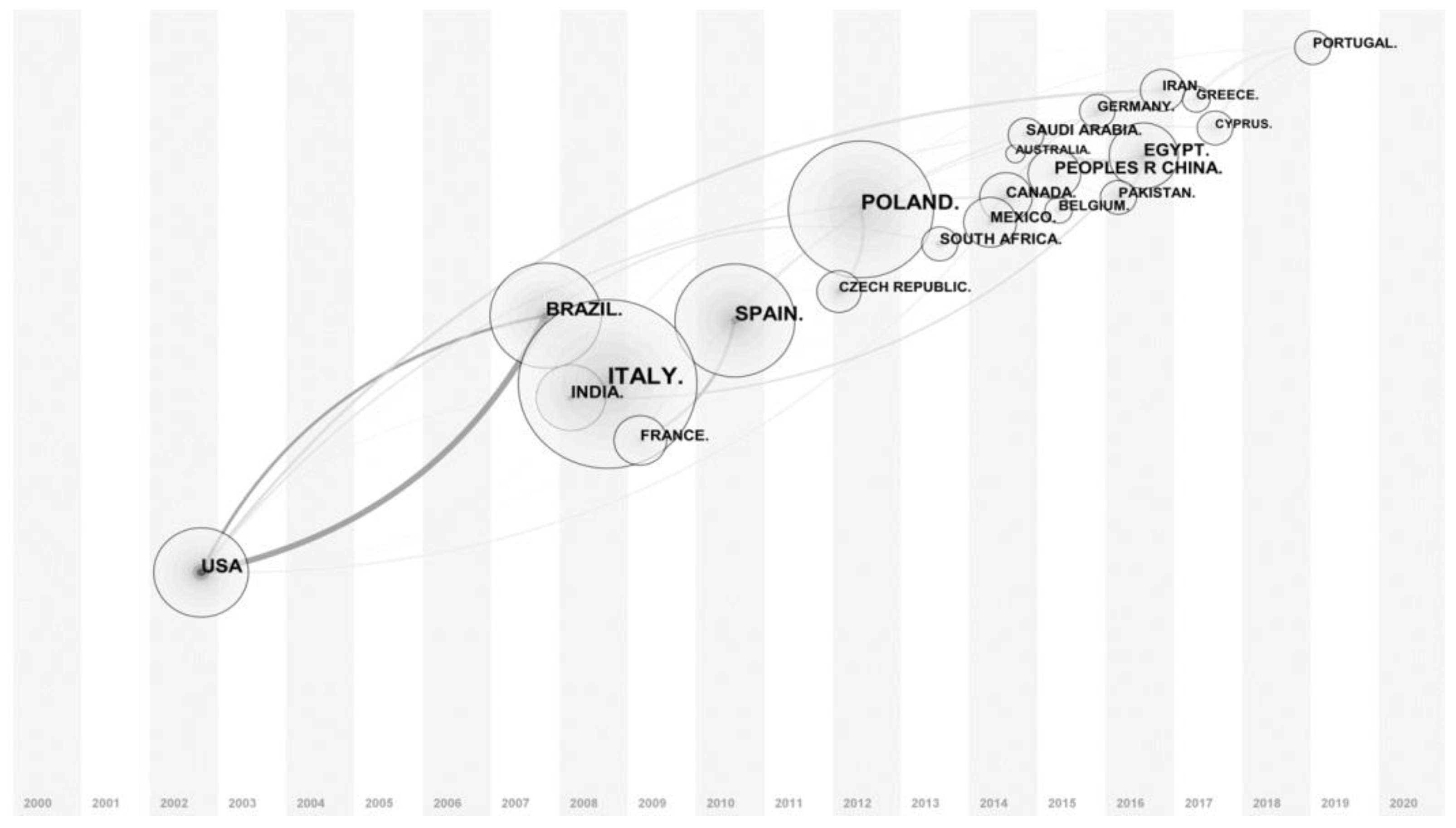 Agronomy 12 01257 g002