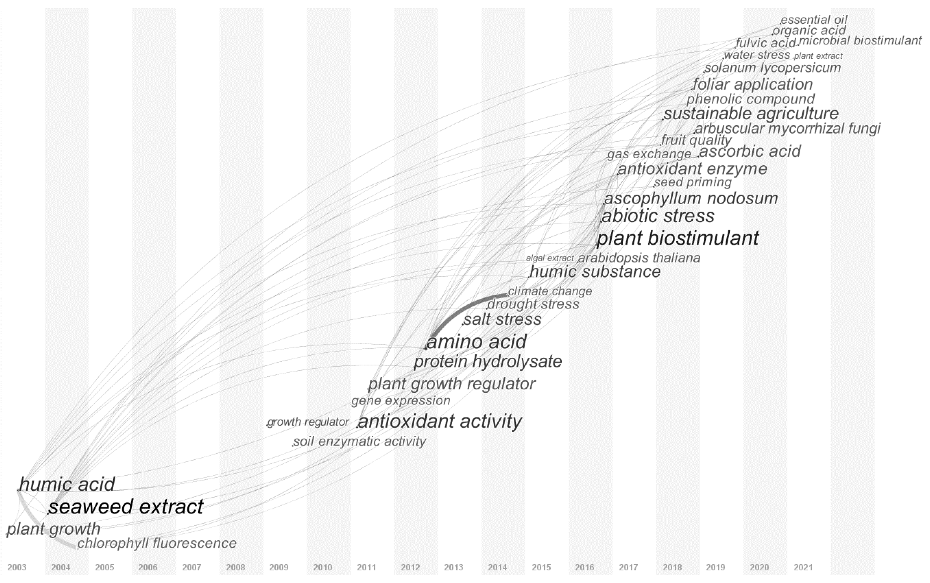 Agronomy 12 01257 g003