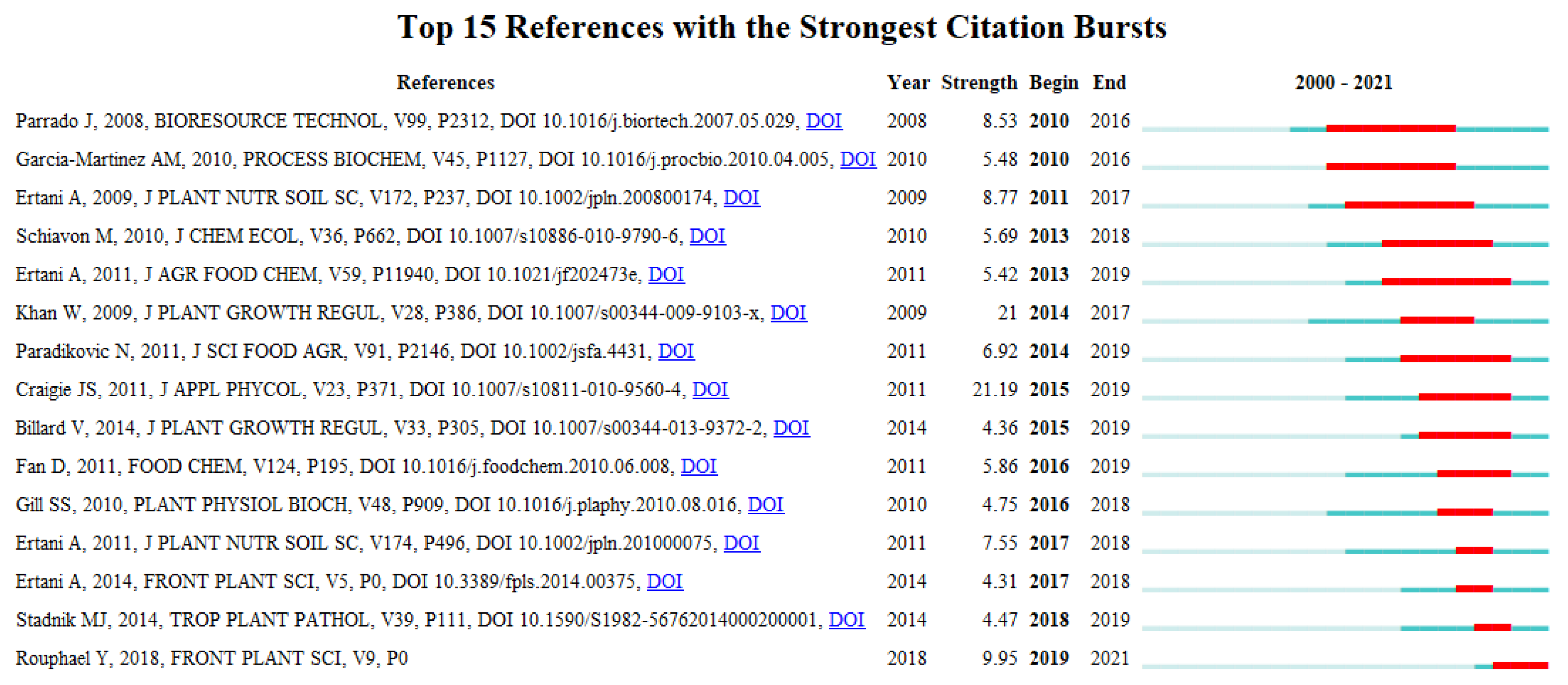 Agronomy 12 01257 g004