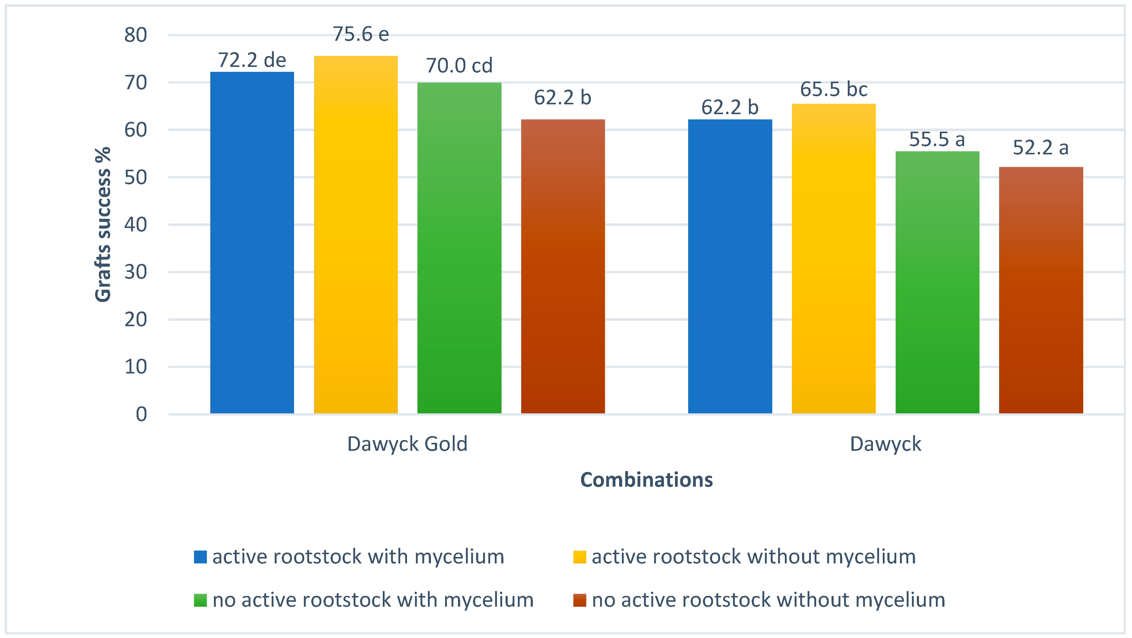 Agronomy 12 01259 g001