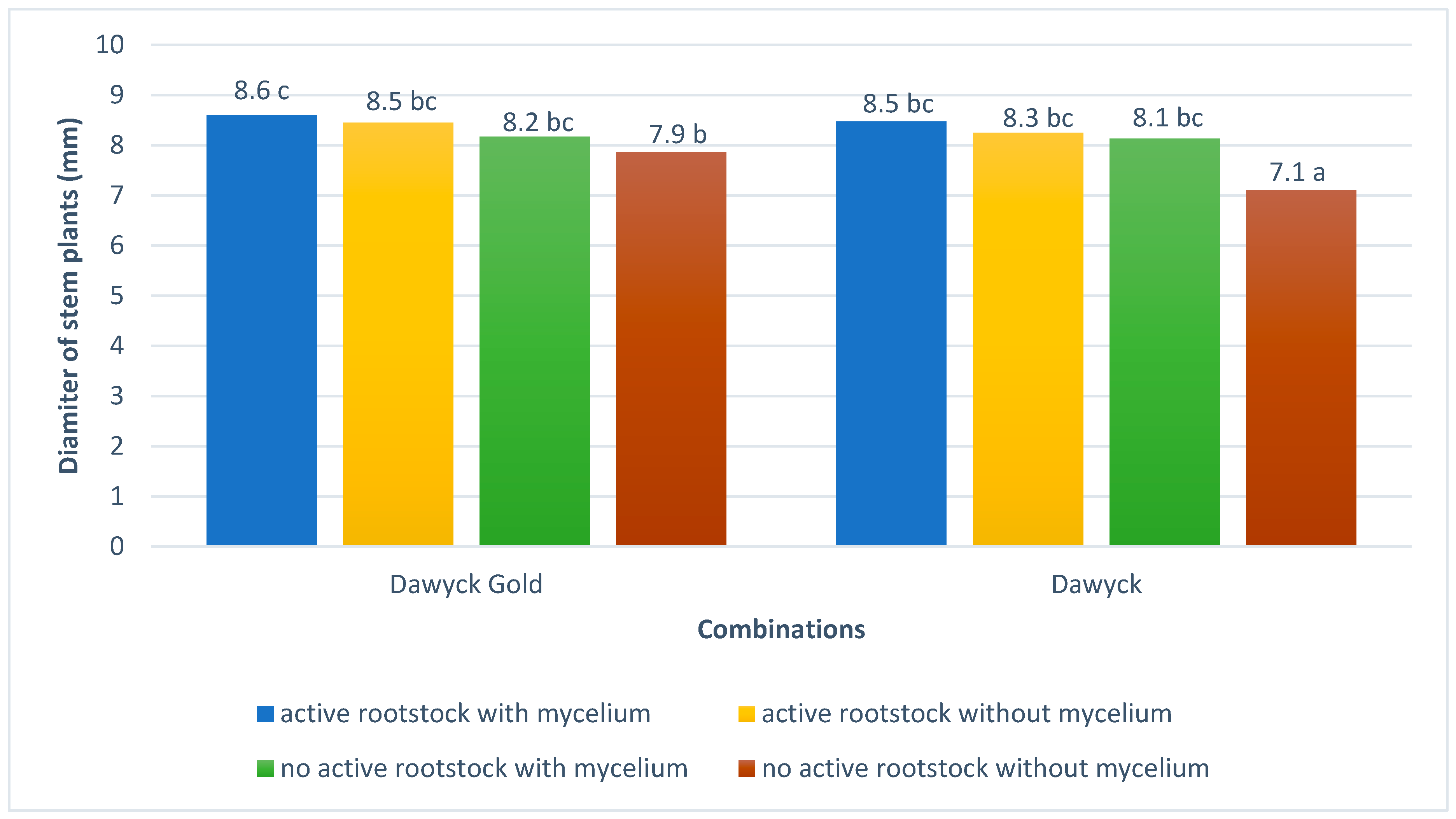 Agronomy 12 01259 g002