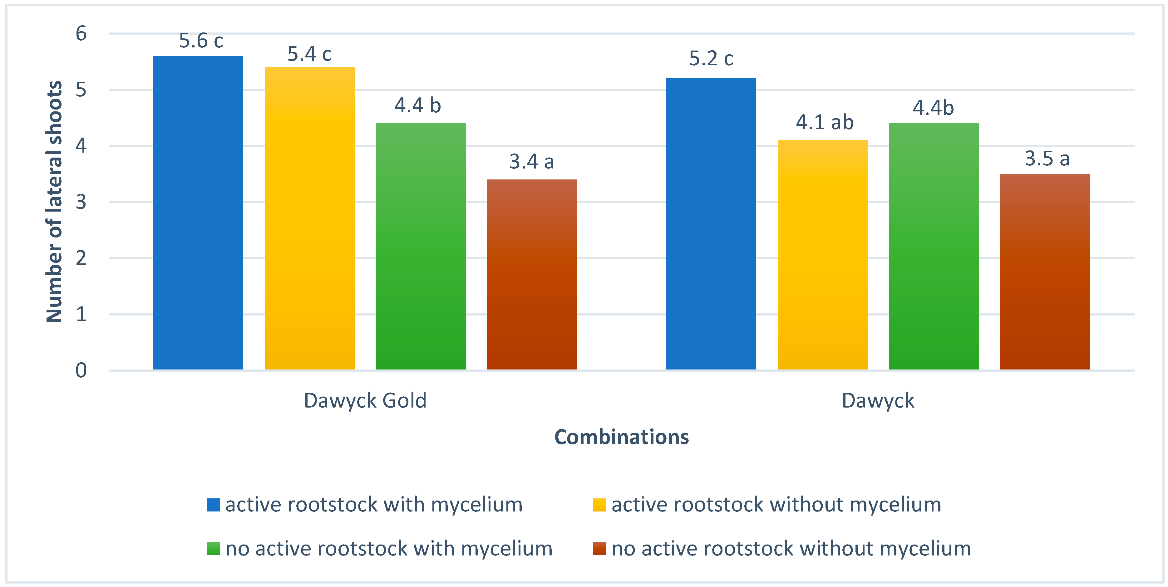 Agronomy 12 01259 g003