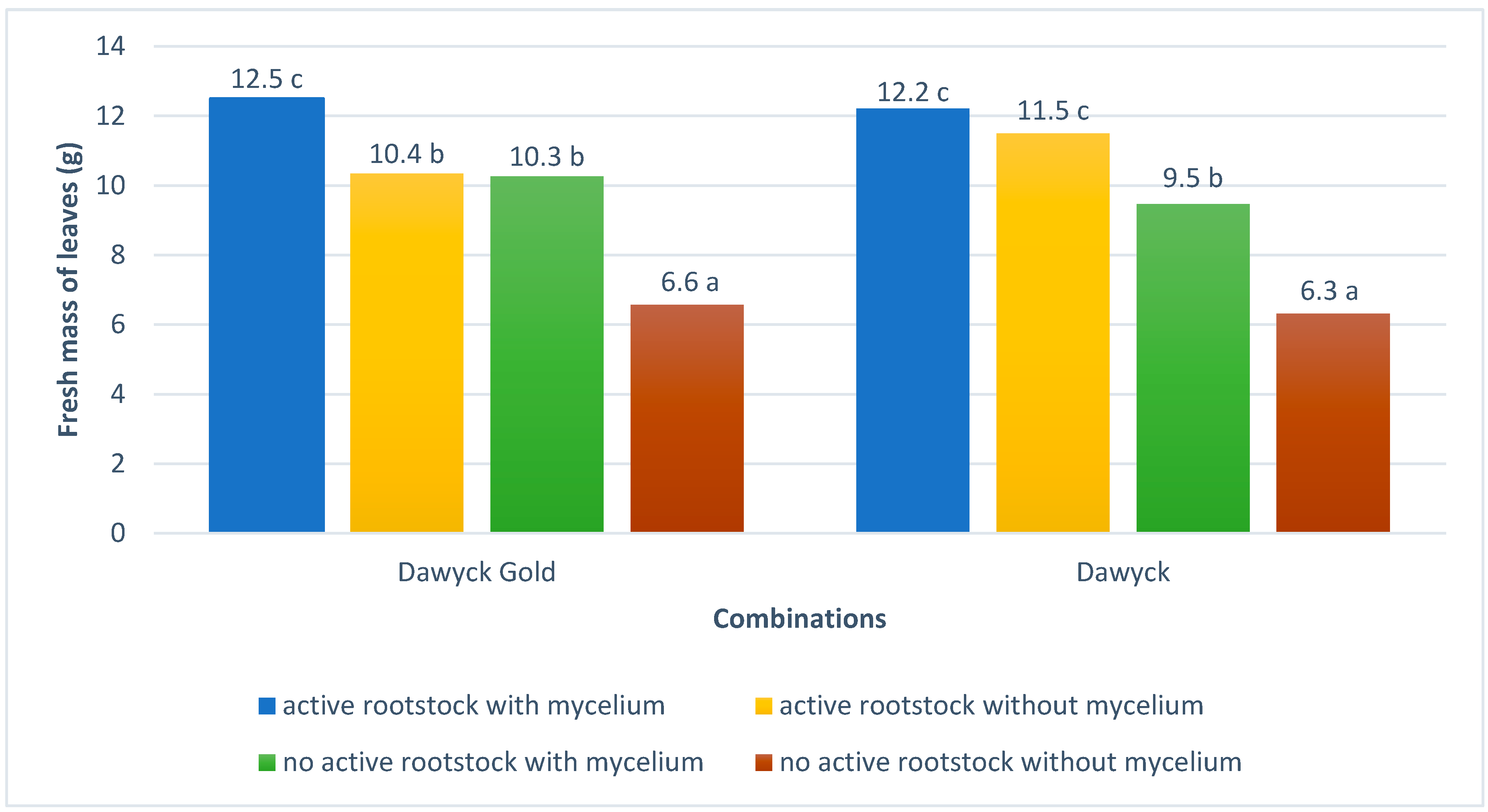 Agronomy 12 01259 g005