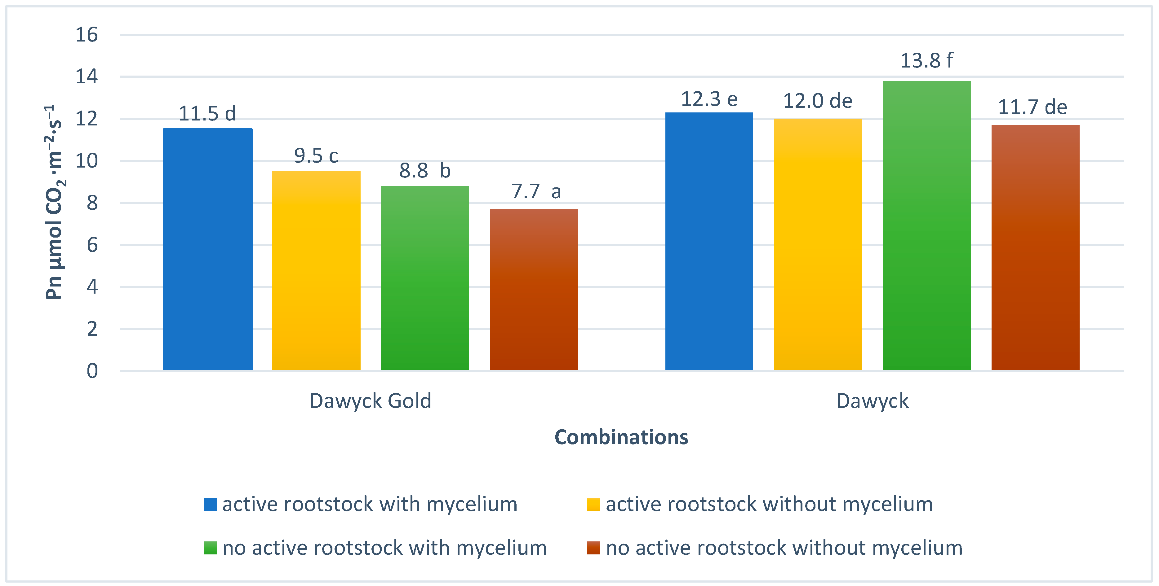 Agronomy 12 01259 g006