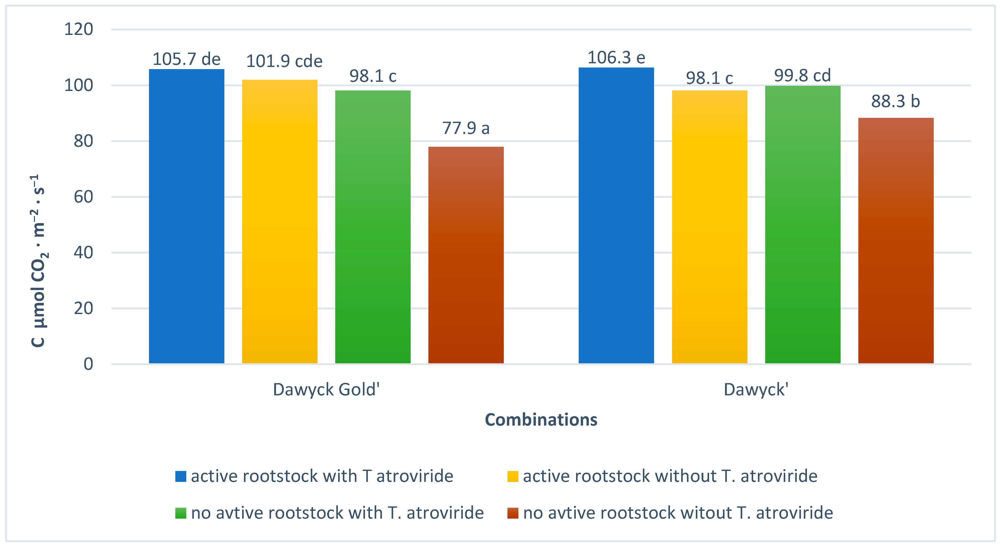 Agronomy 12 01259 g007